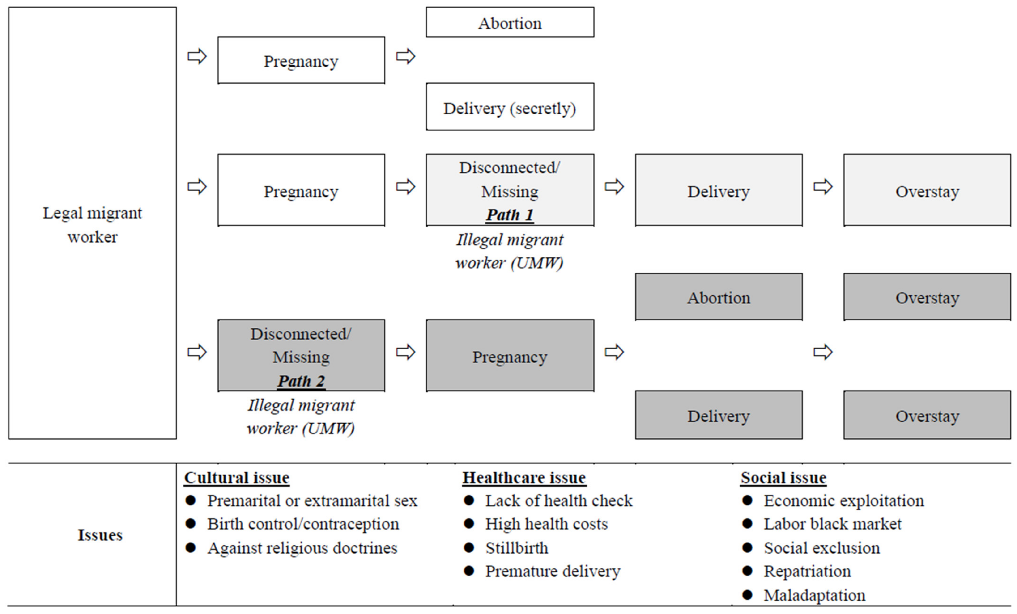 Ijerph 20 00956 g001