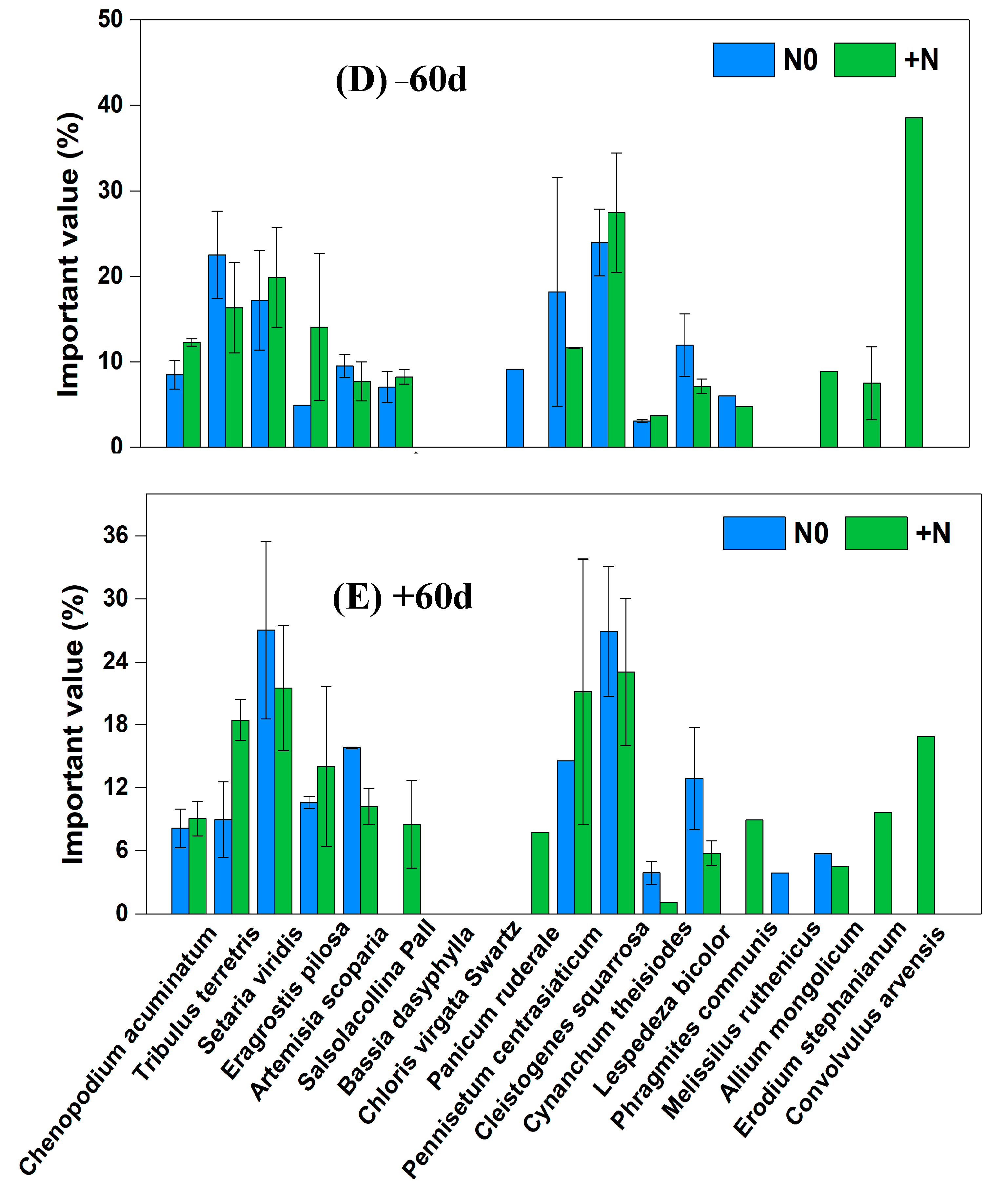 Ijerph 20 00960 g004b