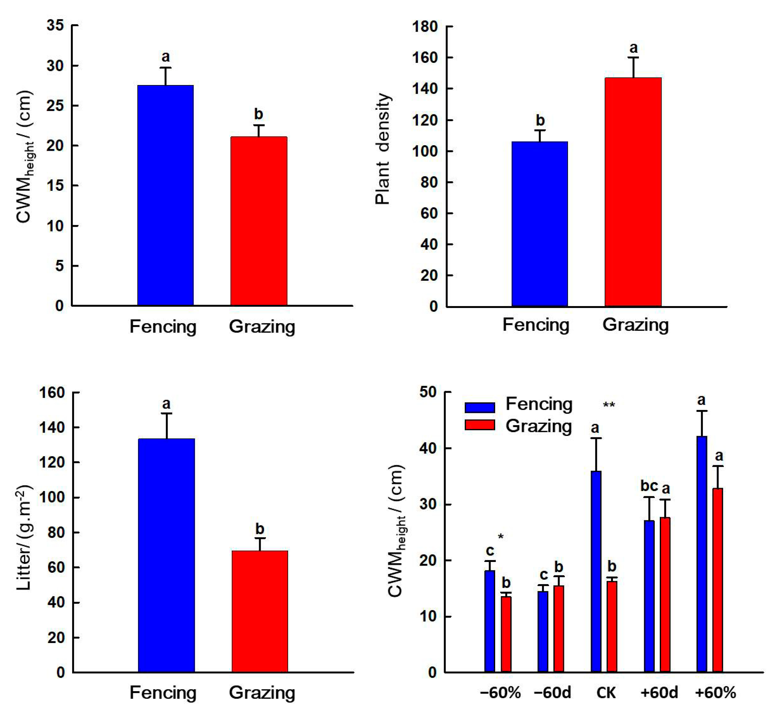 Ijerph 20 00960 g006
