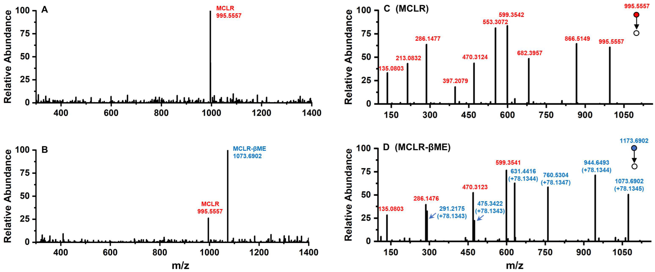 Ijerph 20 00964 g002