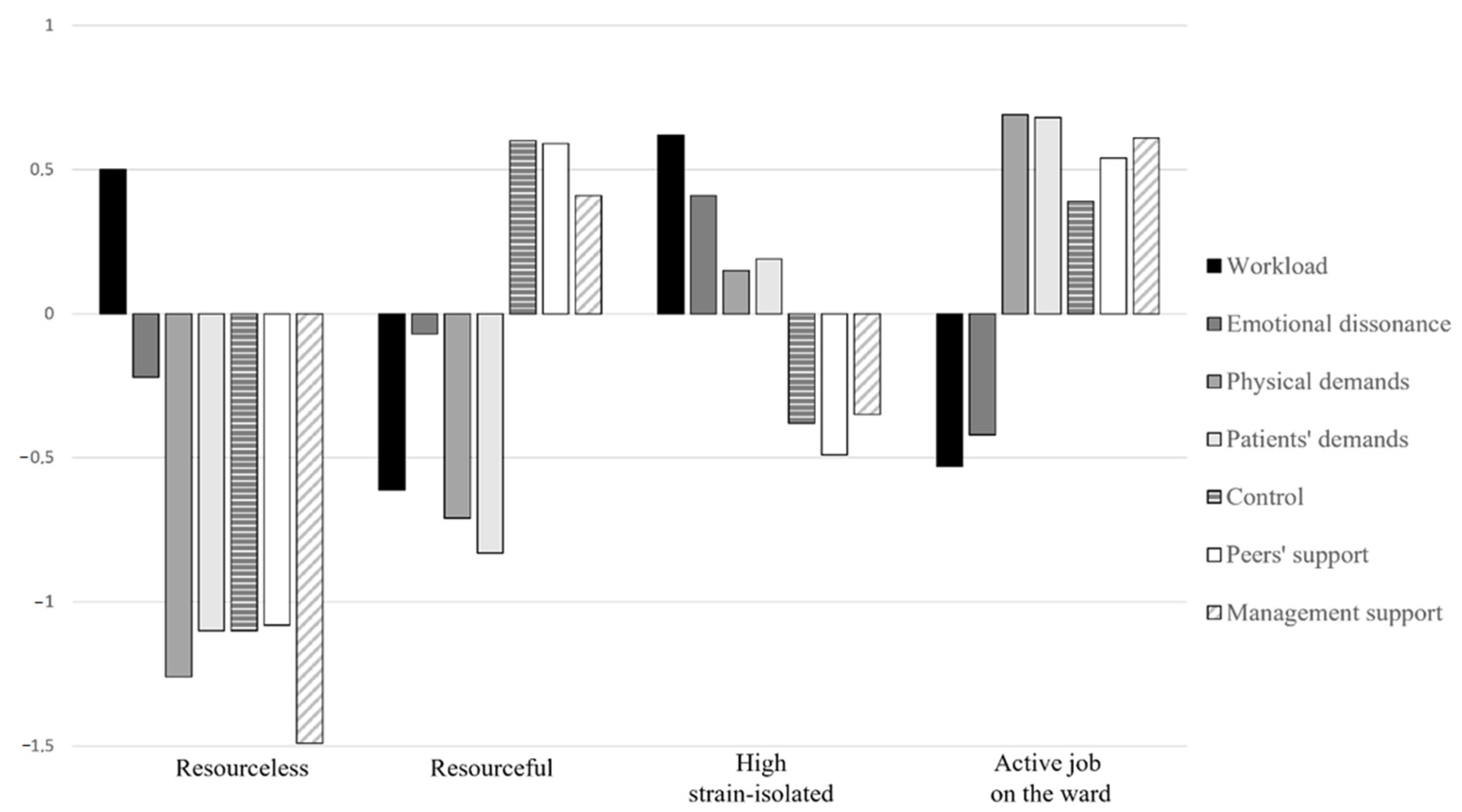 Ijerph 20 00967 g002 Ijerph 20 00967 g002