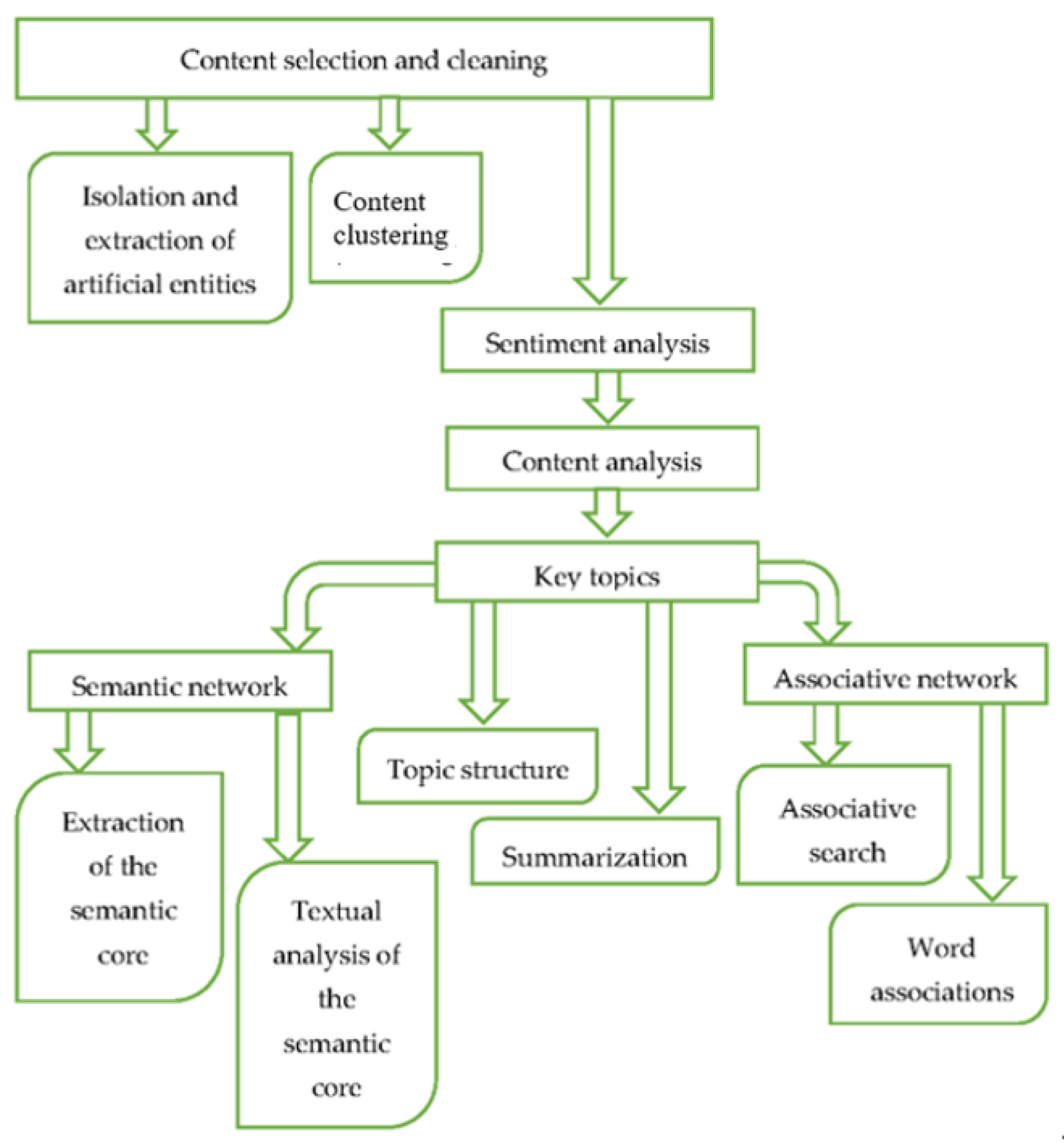 Ijerph 20 00971 g004 Ijerph 20 00971 g004