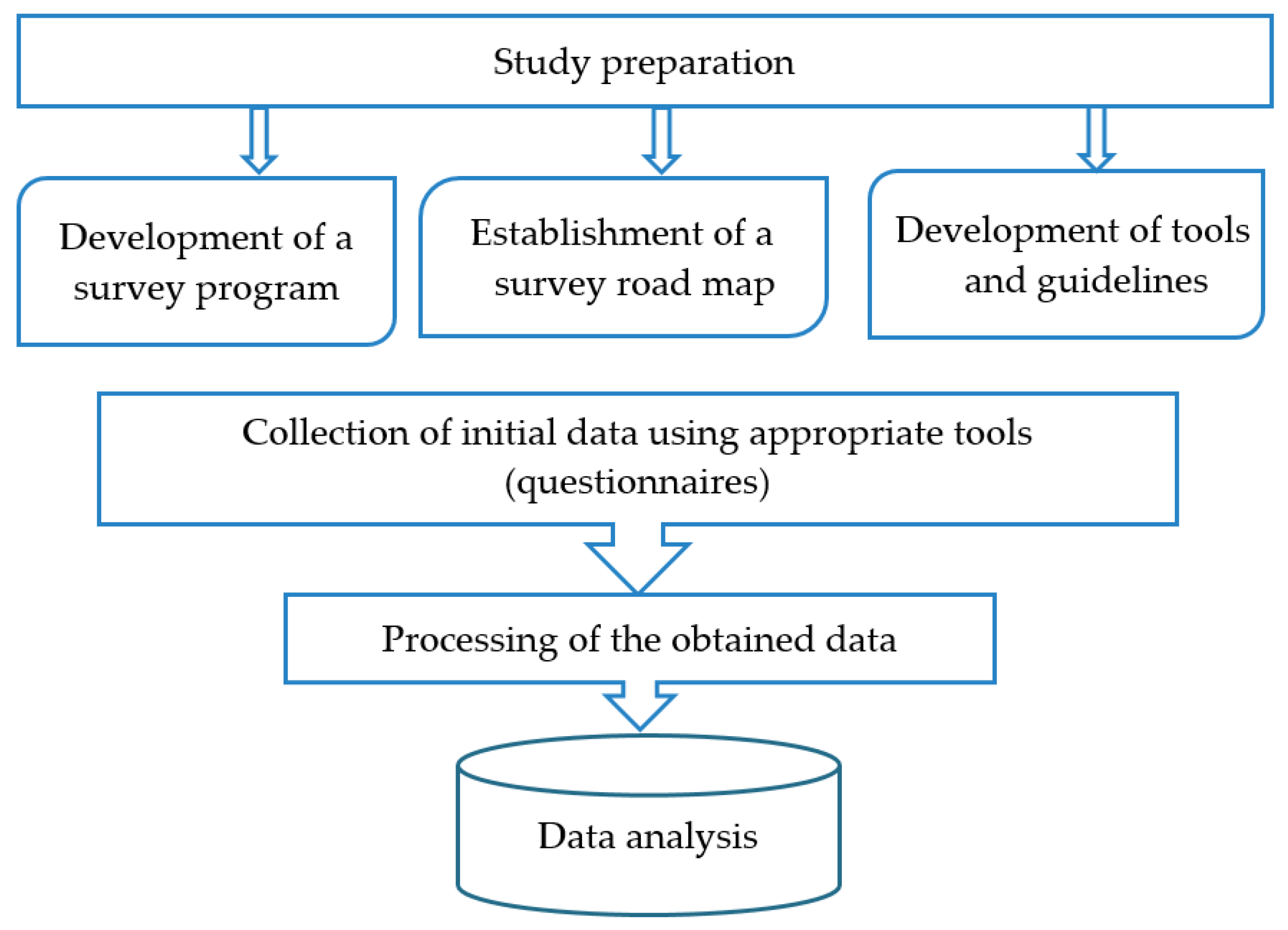 Ijerph 20 00971 g005 Ijerph 20 00971 g005