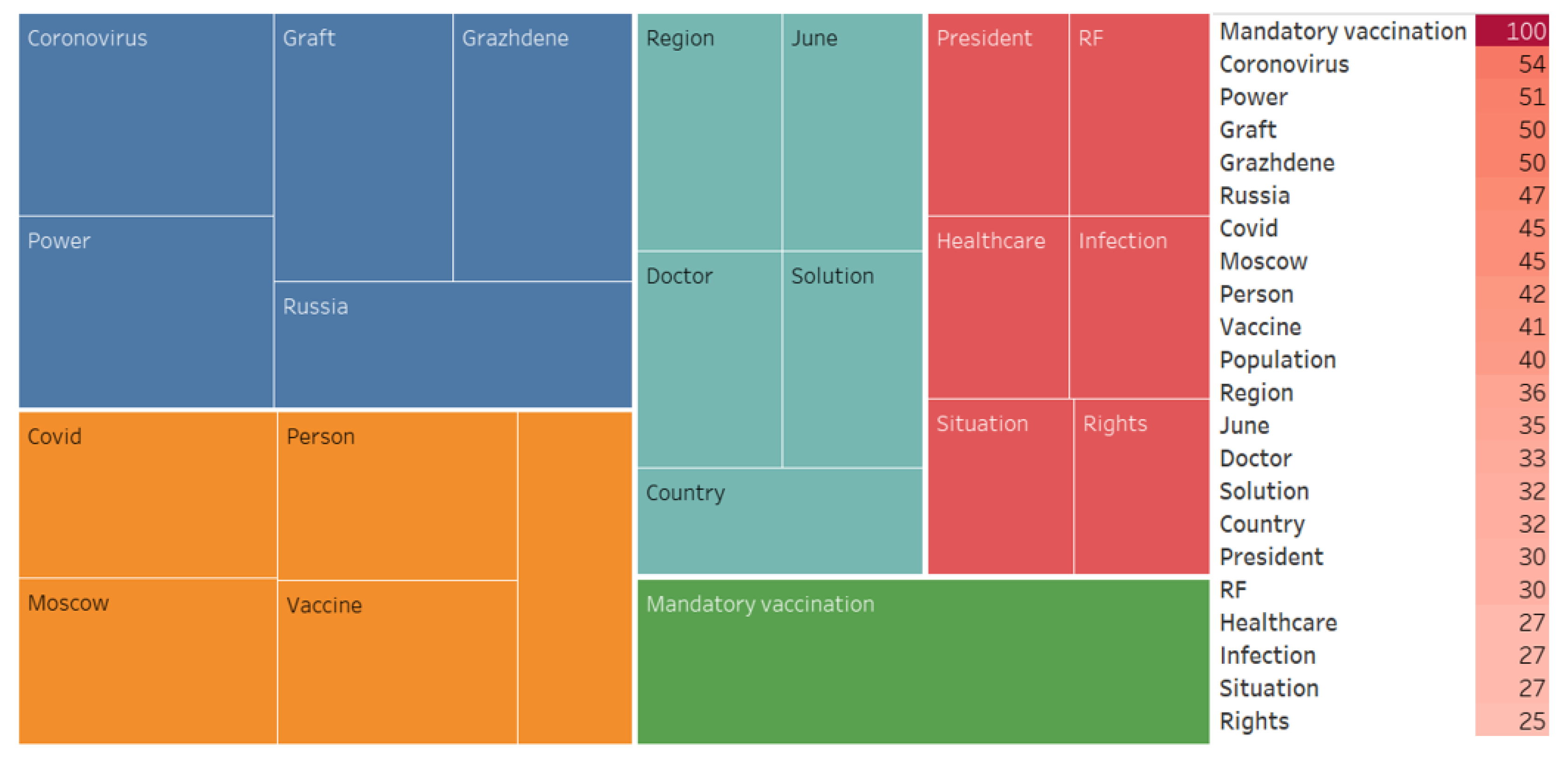 Ijerph 20 00971 g007 Ijerph 20 00971 g007