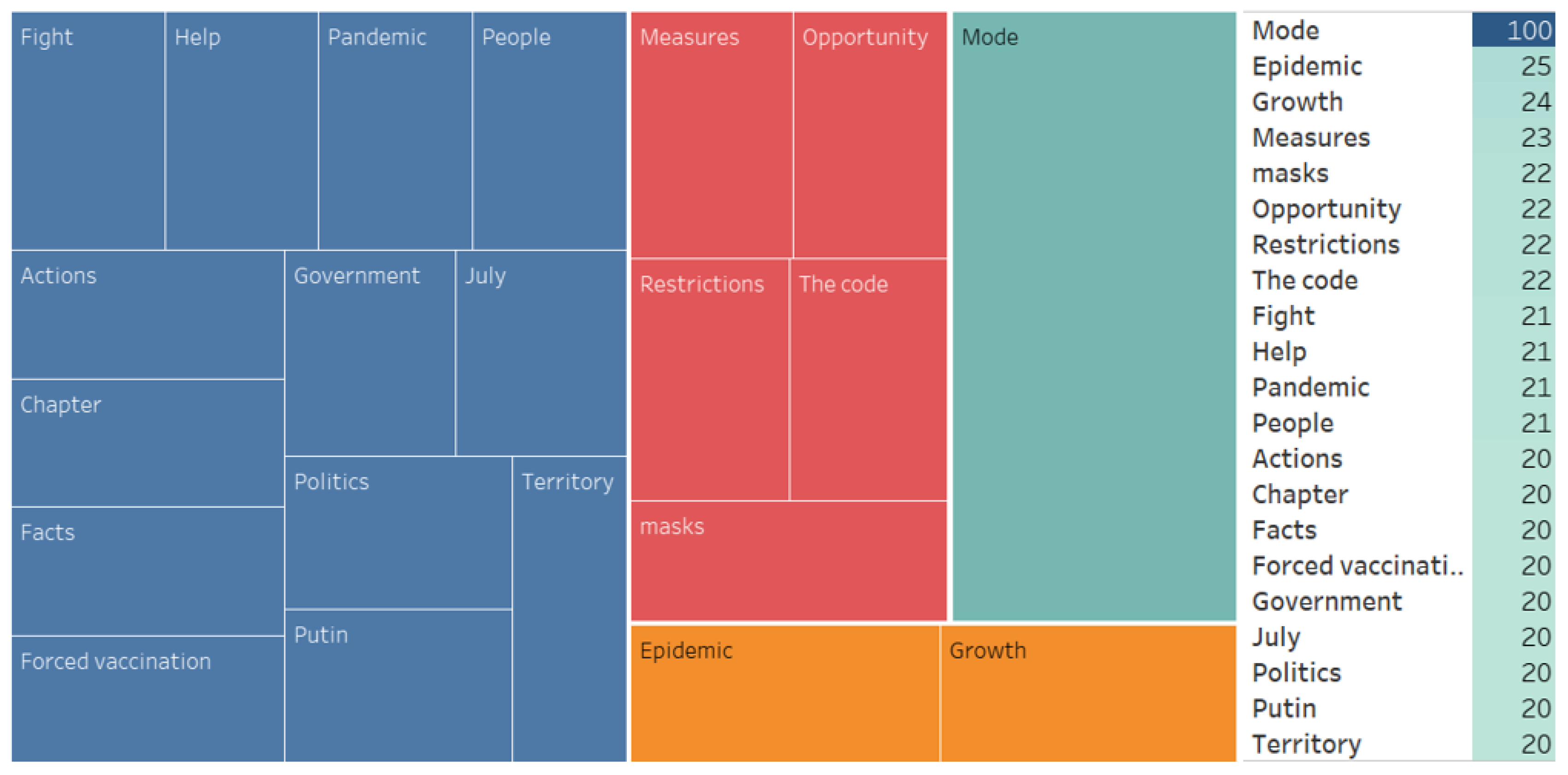 Ijerph 20 00971 g008 Ijerph 20 00971 g008