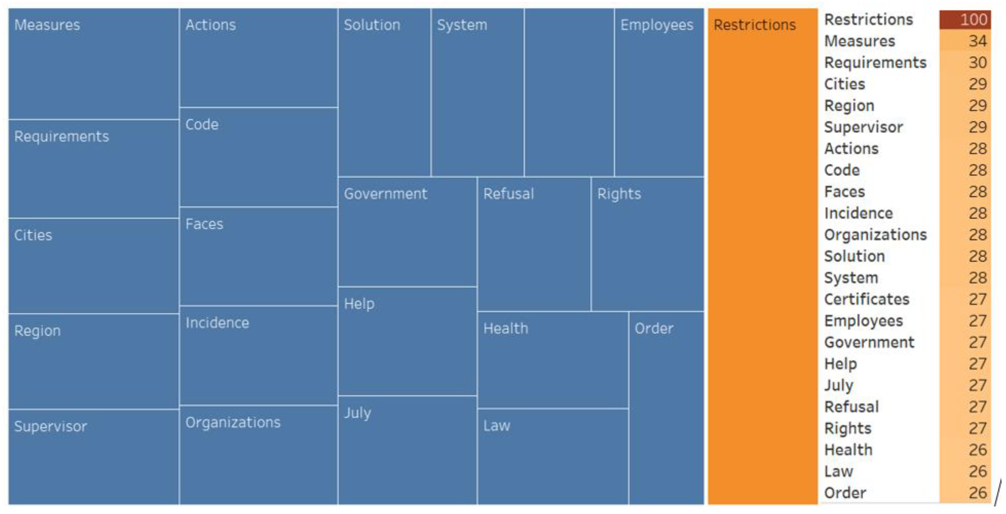 Ijerph 20 00971 g010 Ijerph 20 00971 g010