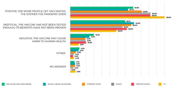 COVID-19 and Public Health: Analysis of Opinions in Social Media