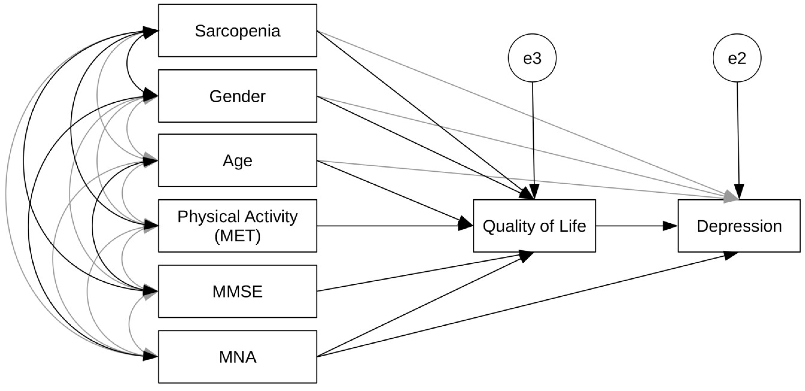 Ijerph 20 00972 g001