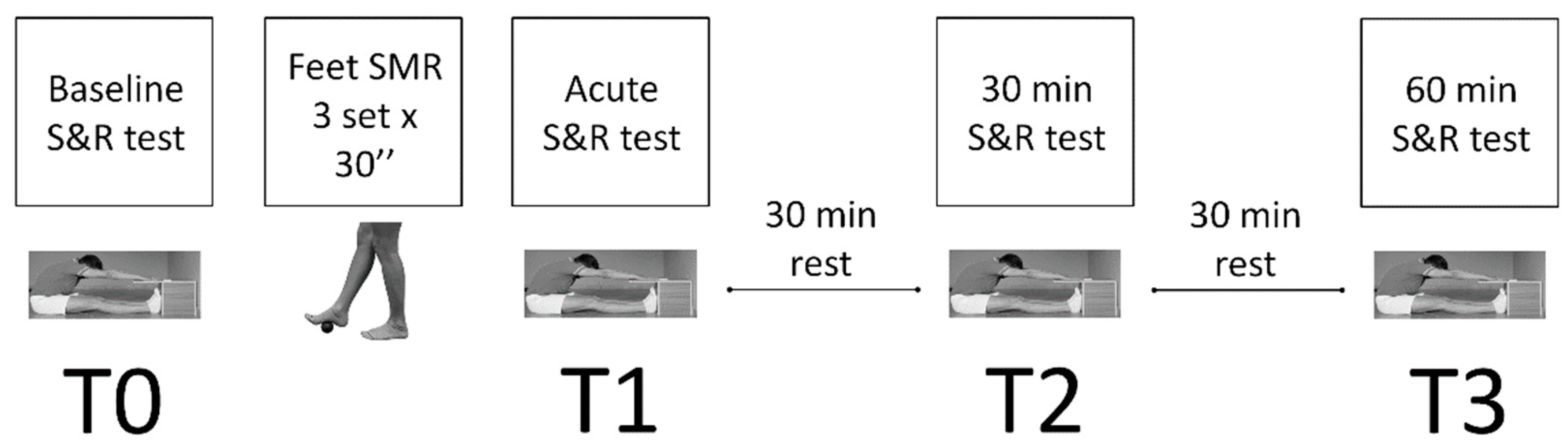 Ijerph 20 00974 g003 Ijerph 20 00974 g003