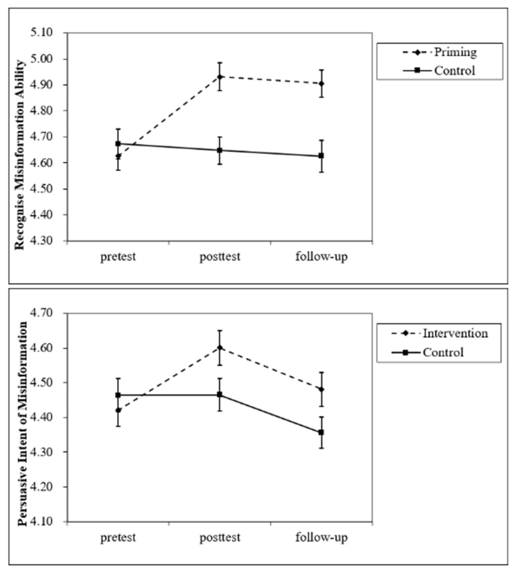 Ijerph 20 00980 g001 Ijerph 20 00980 g001