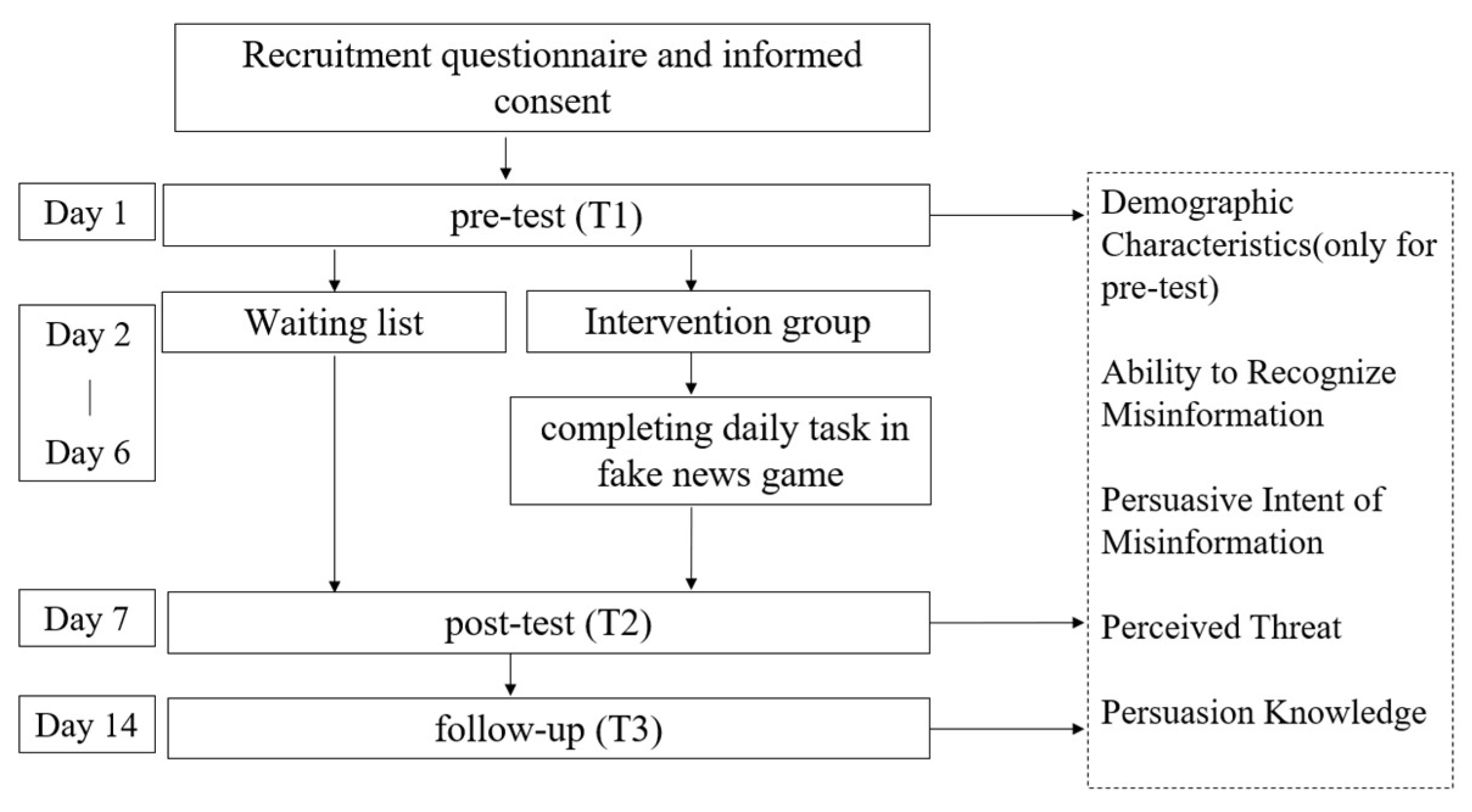 Ijerph 20 00980 g002 Ijerph 20 00980 g002