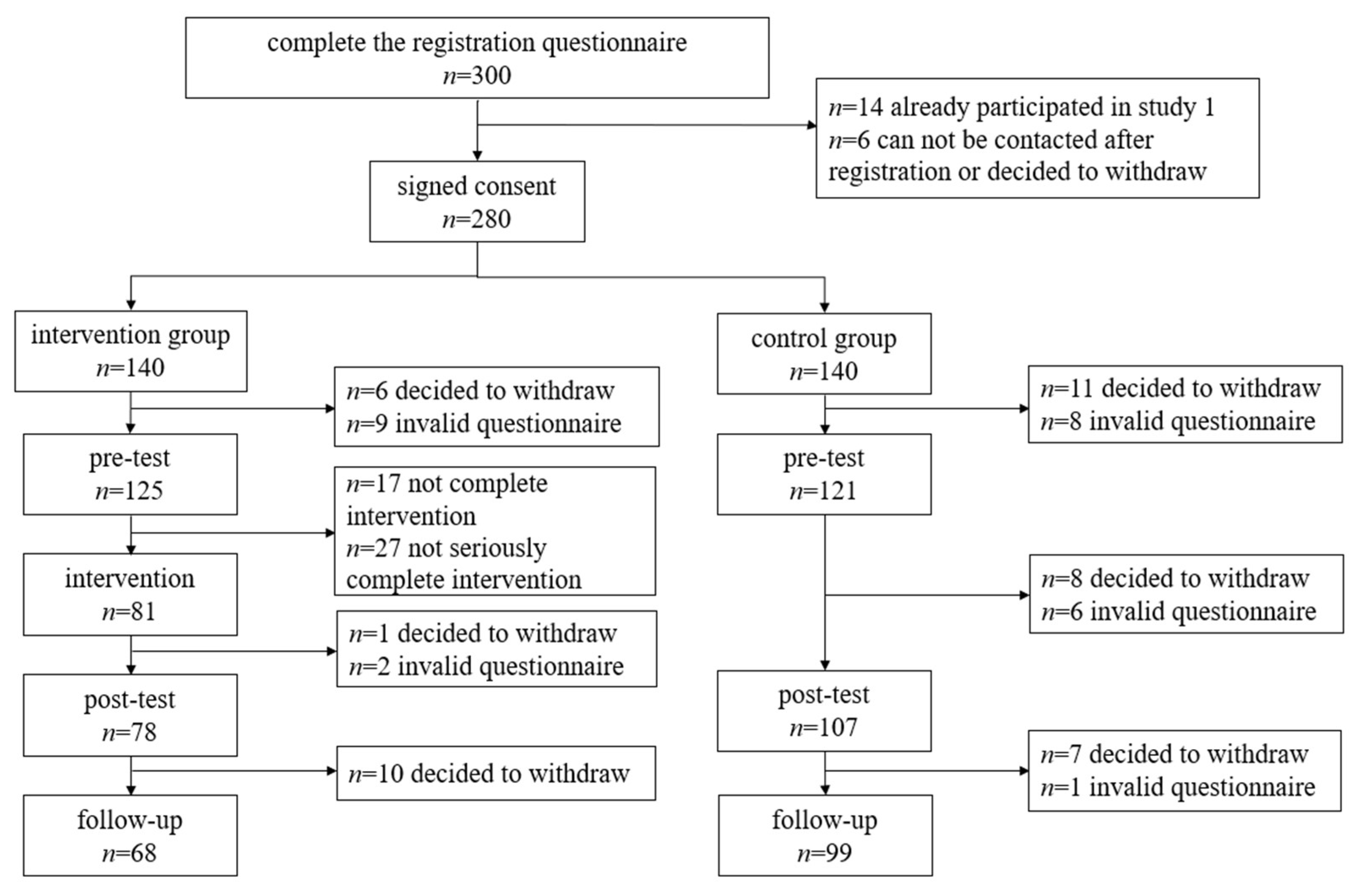 Ijerph 20 00980 g003 Ijerph 20 00980 g003