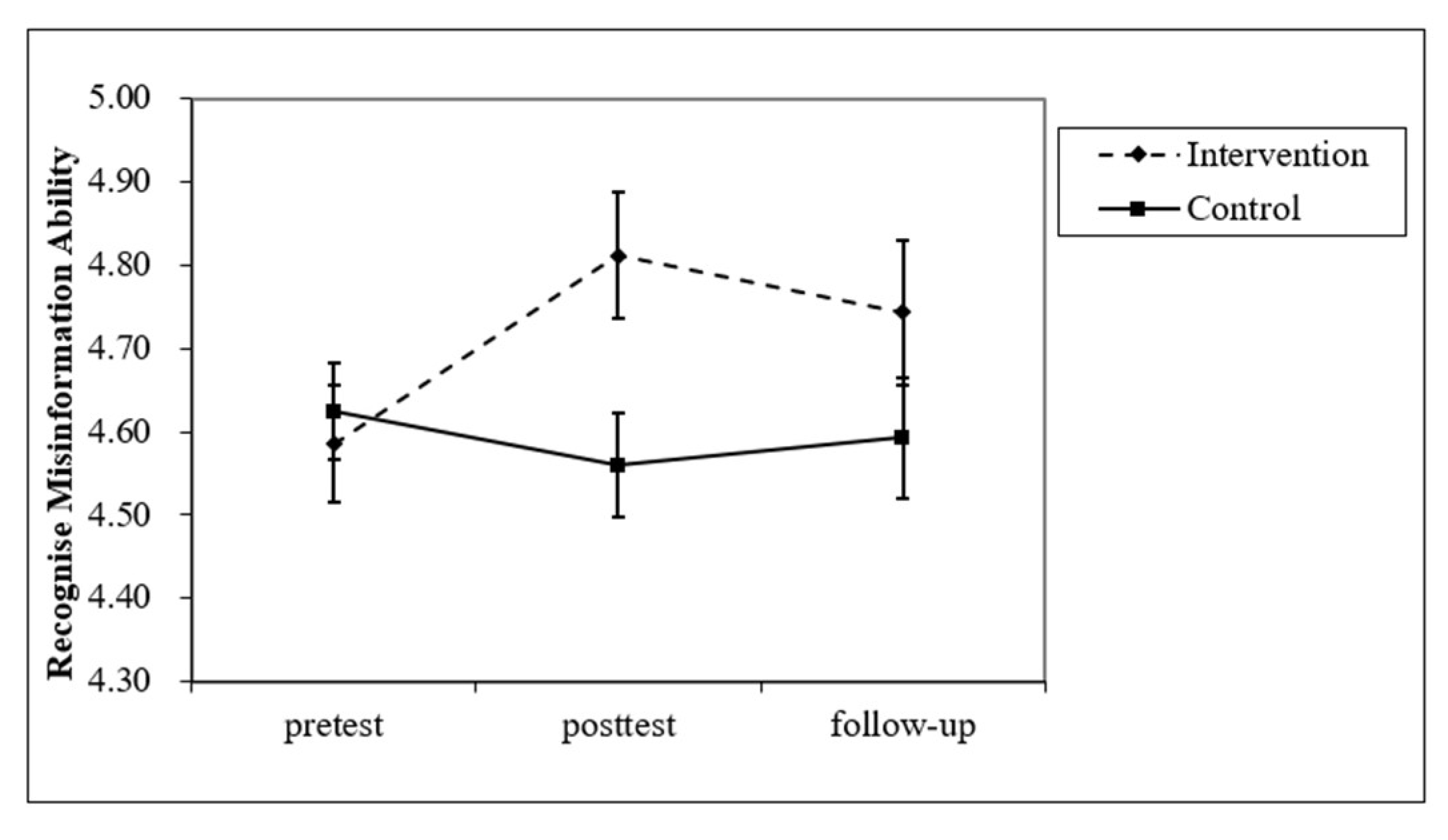 Ijerph 20 00980 g004 Ijerph 20 00980 g004