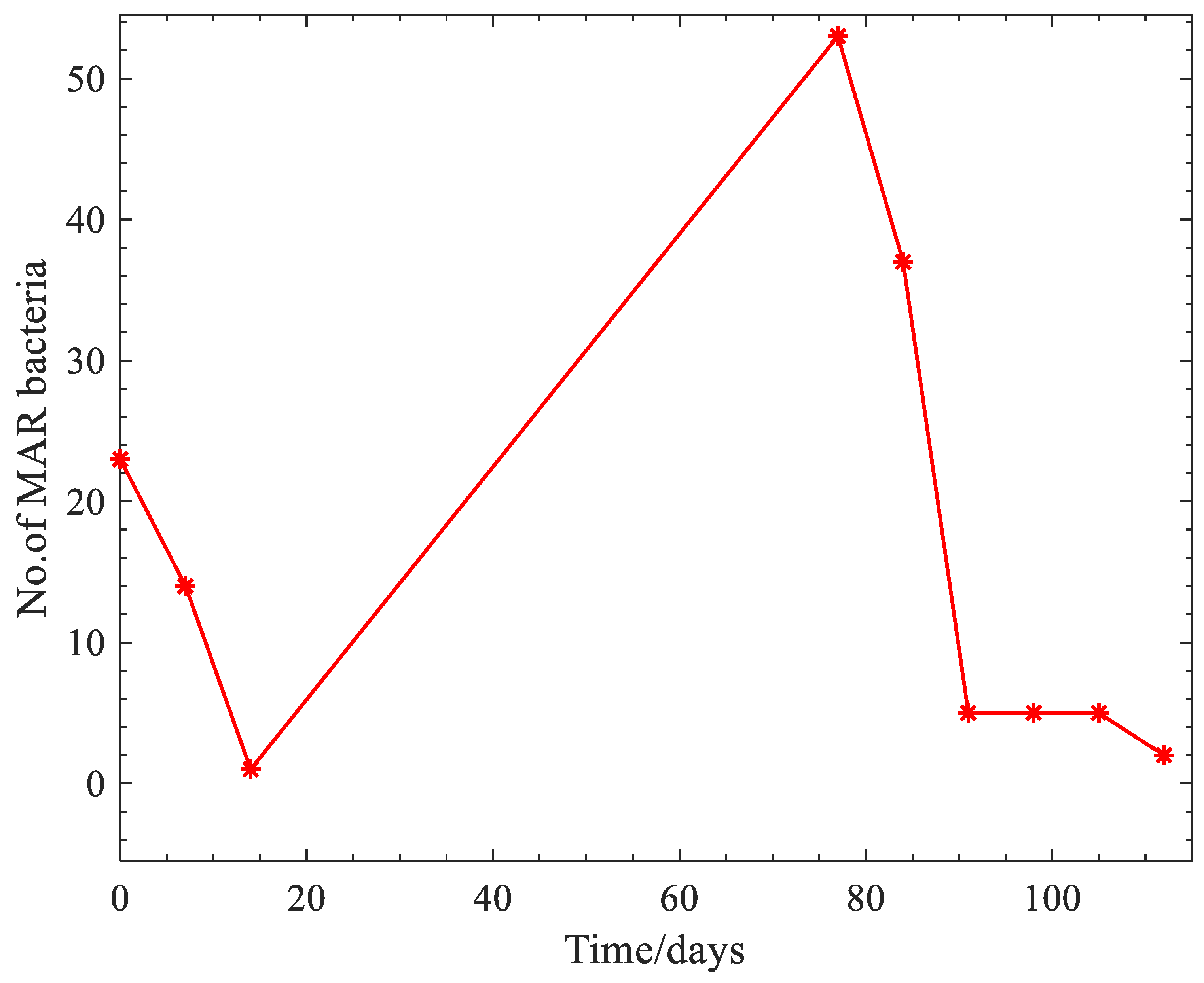 Ijerph 20 00984 g001 Ijerph 20 00984 g001