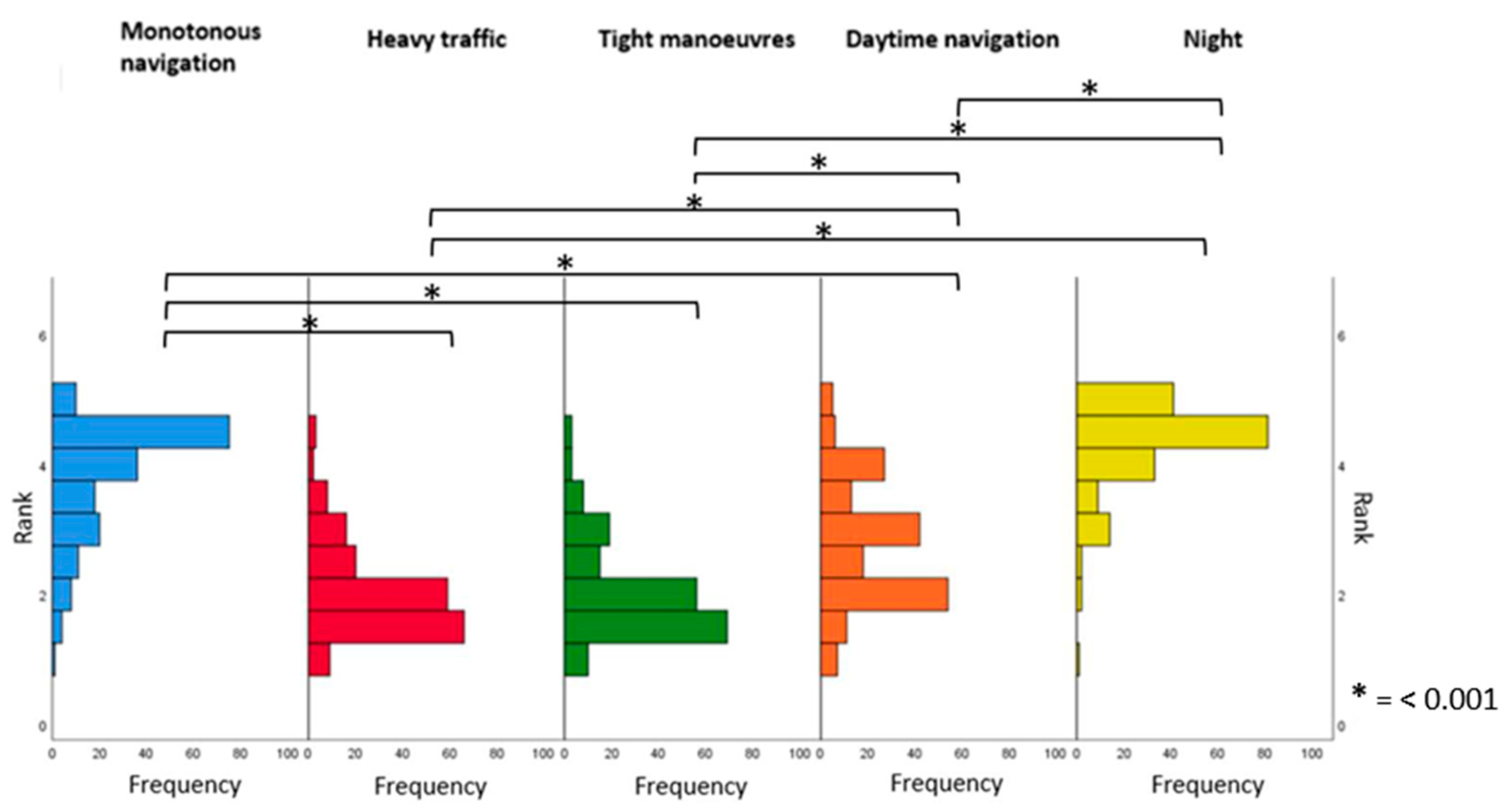 Ijerph 20 00986 g001
