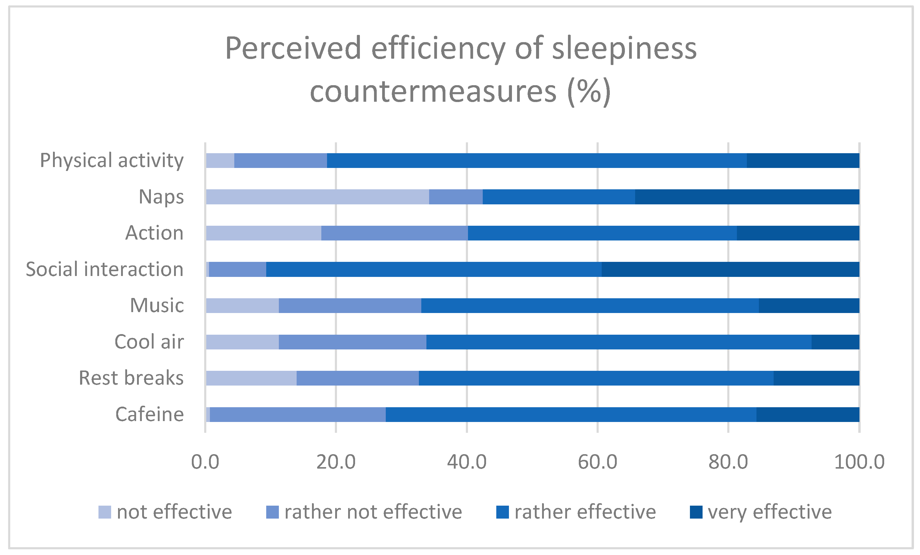 Ijerph 20 00986 g003