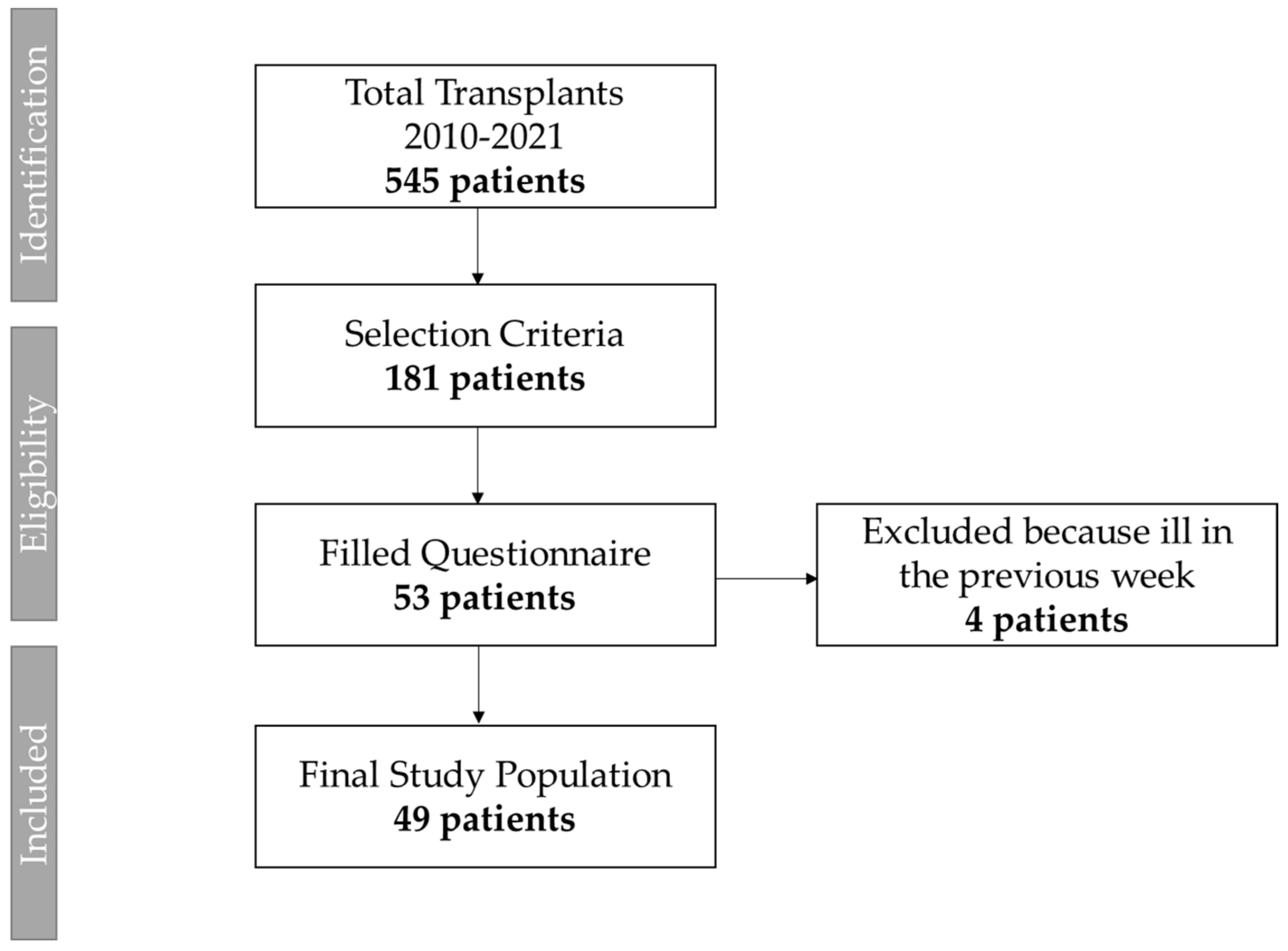 Ijerph 20 00990 g001