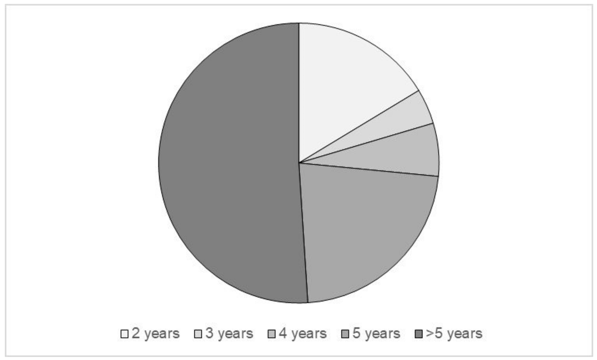 Ijerph 20 00990 g002