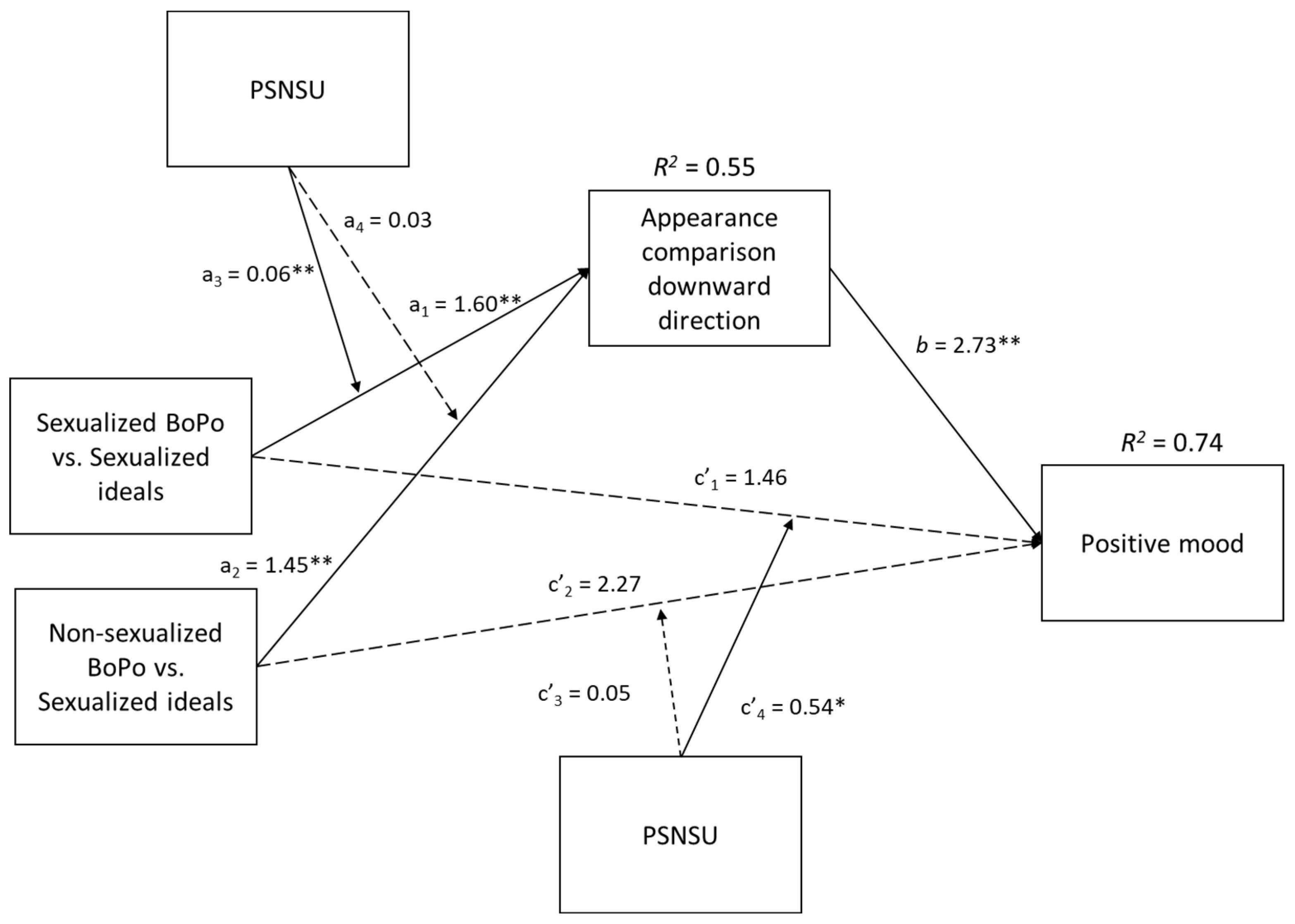 Ijerph 20 00991 g004 Ijerph 20 00991 g004