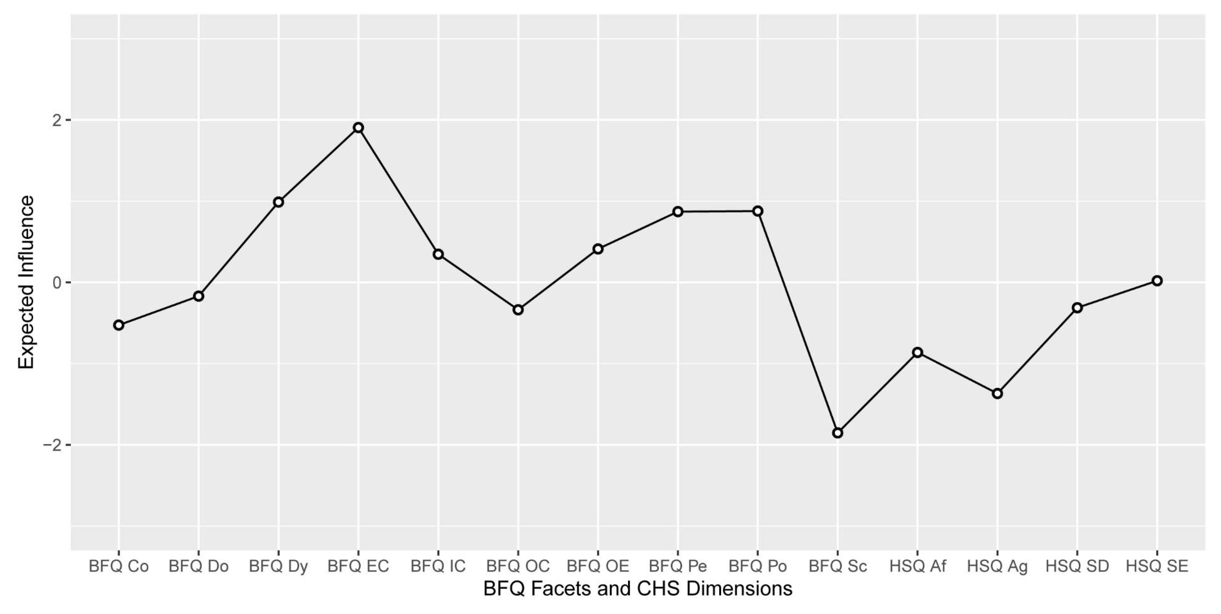 Ijerph 20 01008 g003