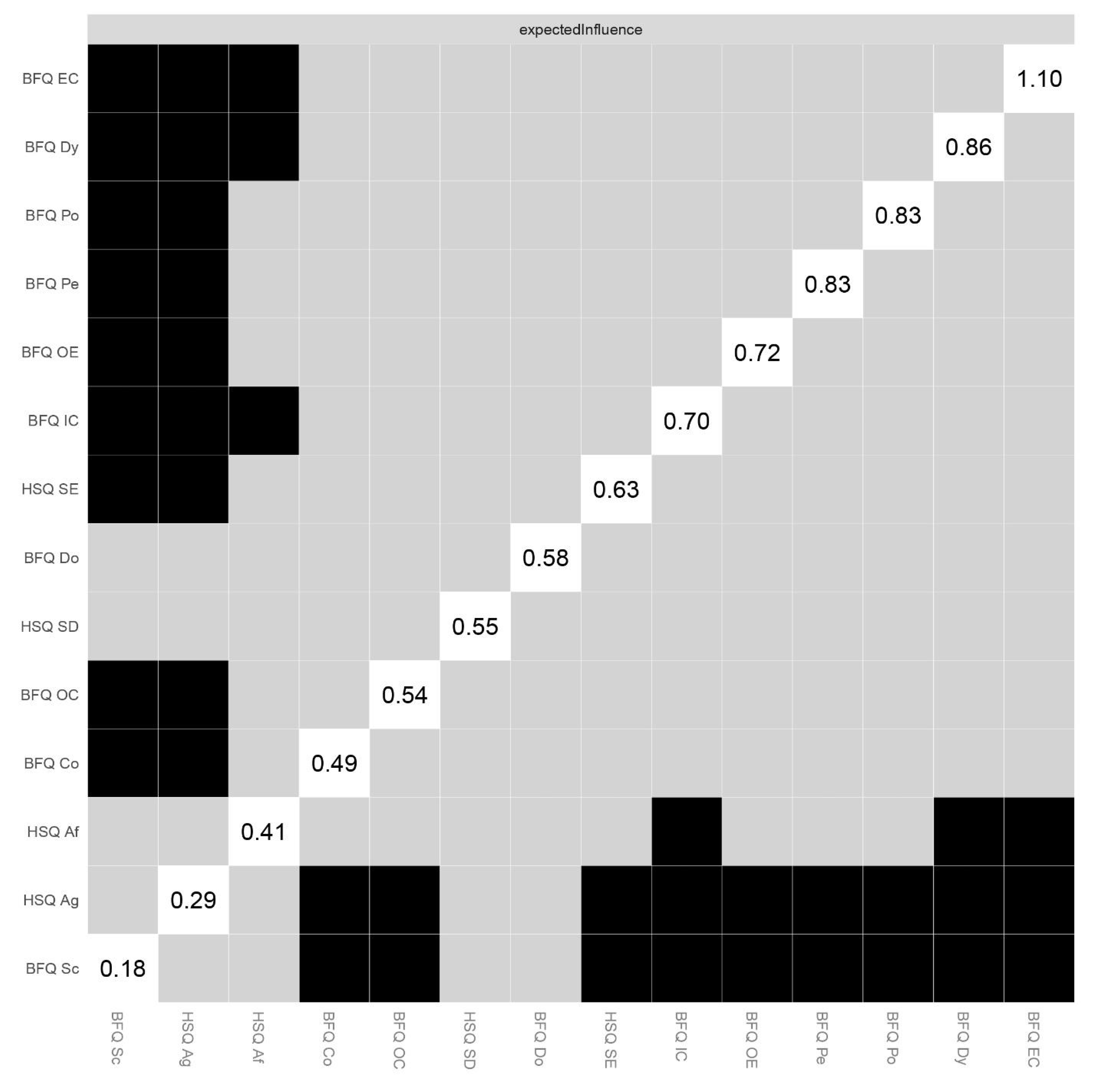 Ijerph 20 01008 g004