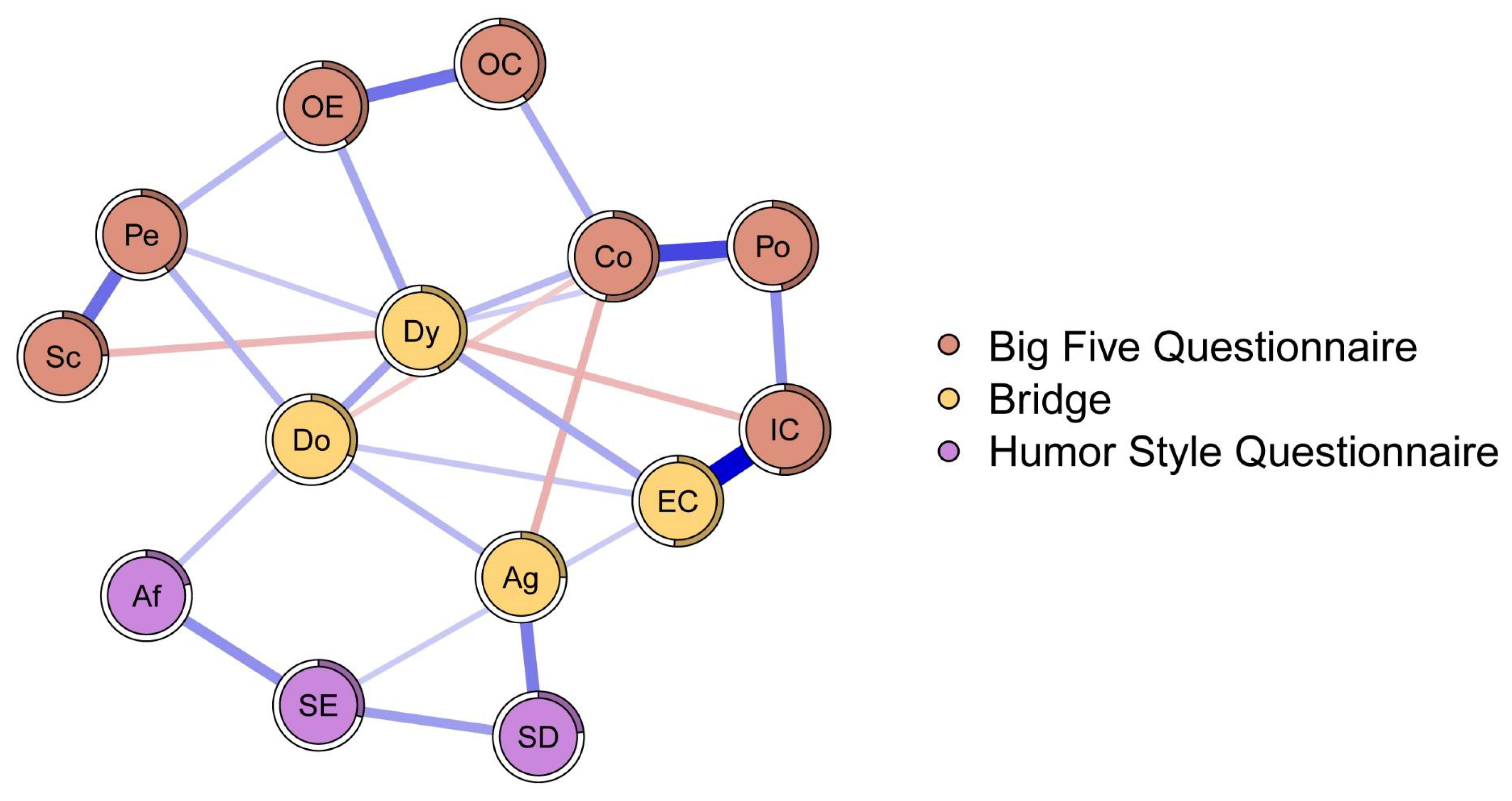 Ijerph 20 01008 g007