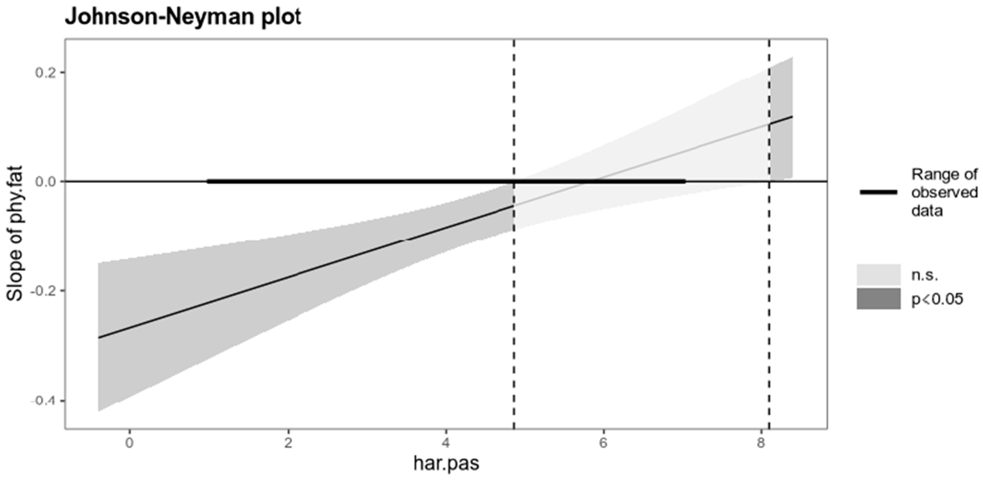 Ijerph 20 01010 g002 Ijerph 20 01010 g002