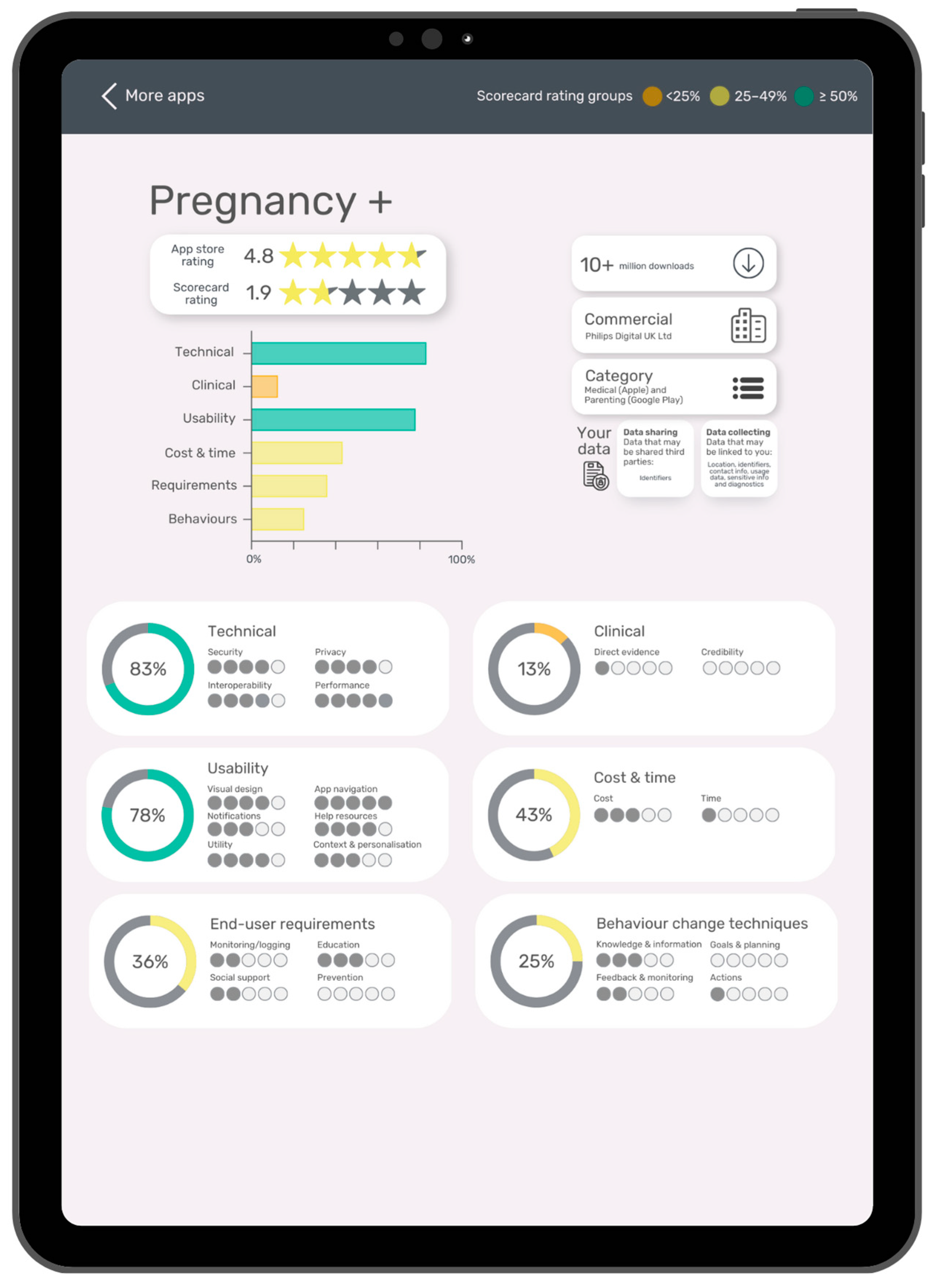 Best australian pregnancy sales app