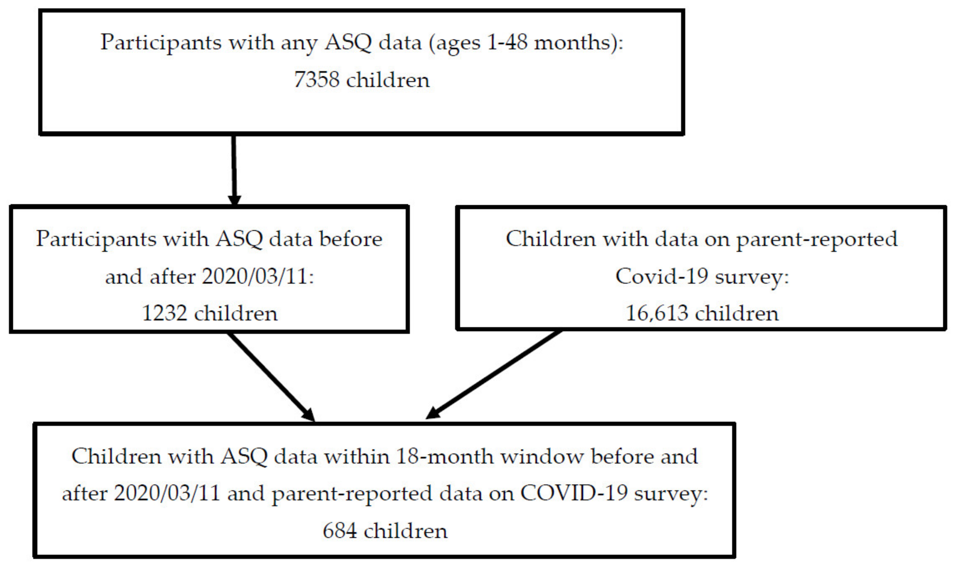 Ijerph 20 01013 g001 Ijerph 20 01013 g001