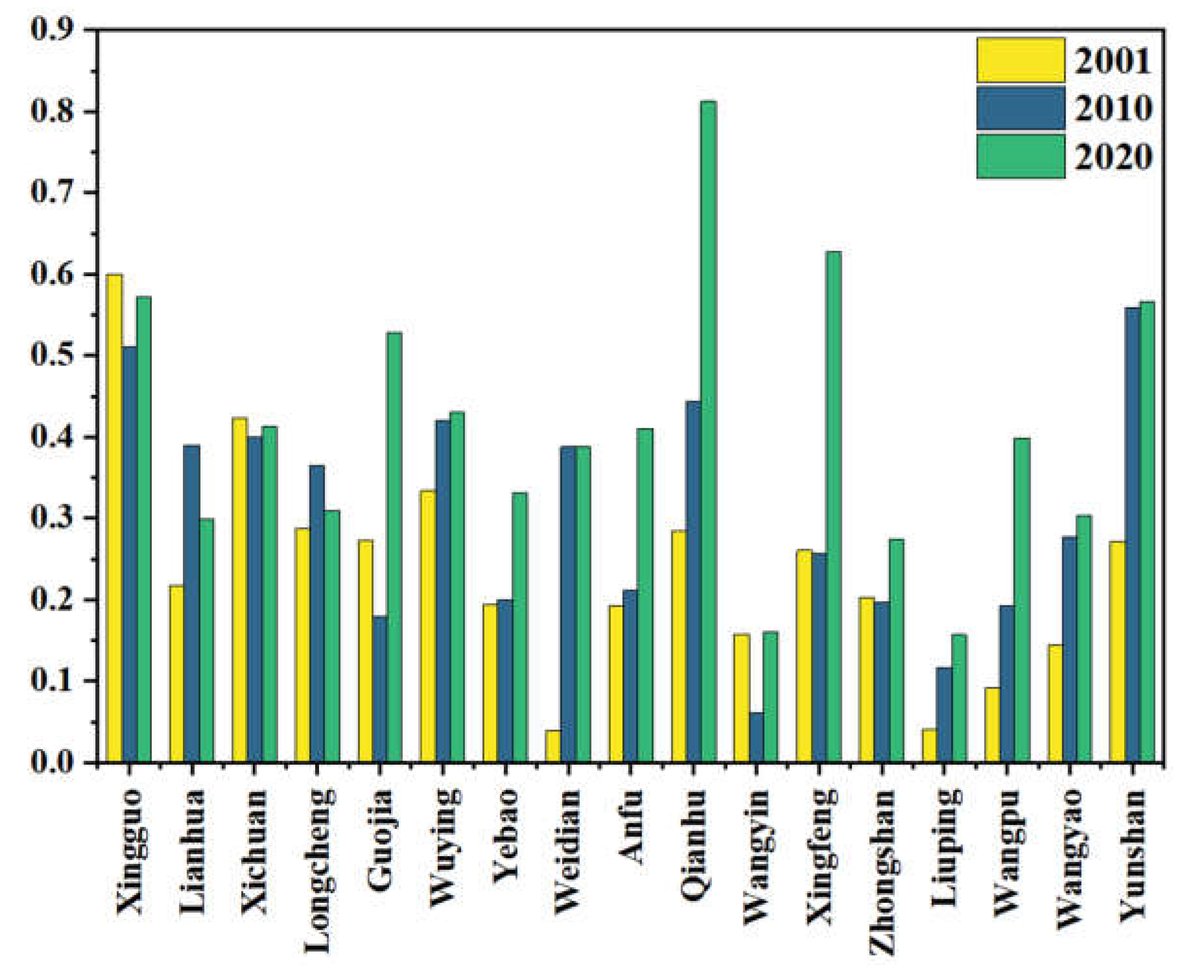 Ijerph 20 01016 g003 Ijerph 20 01016 g003