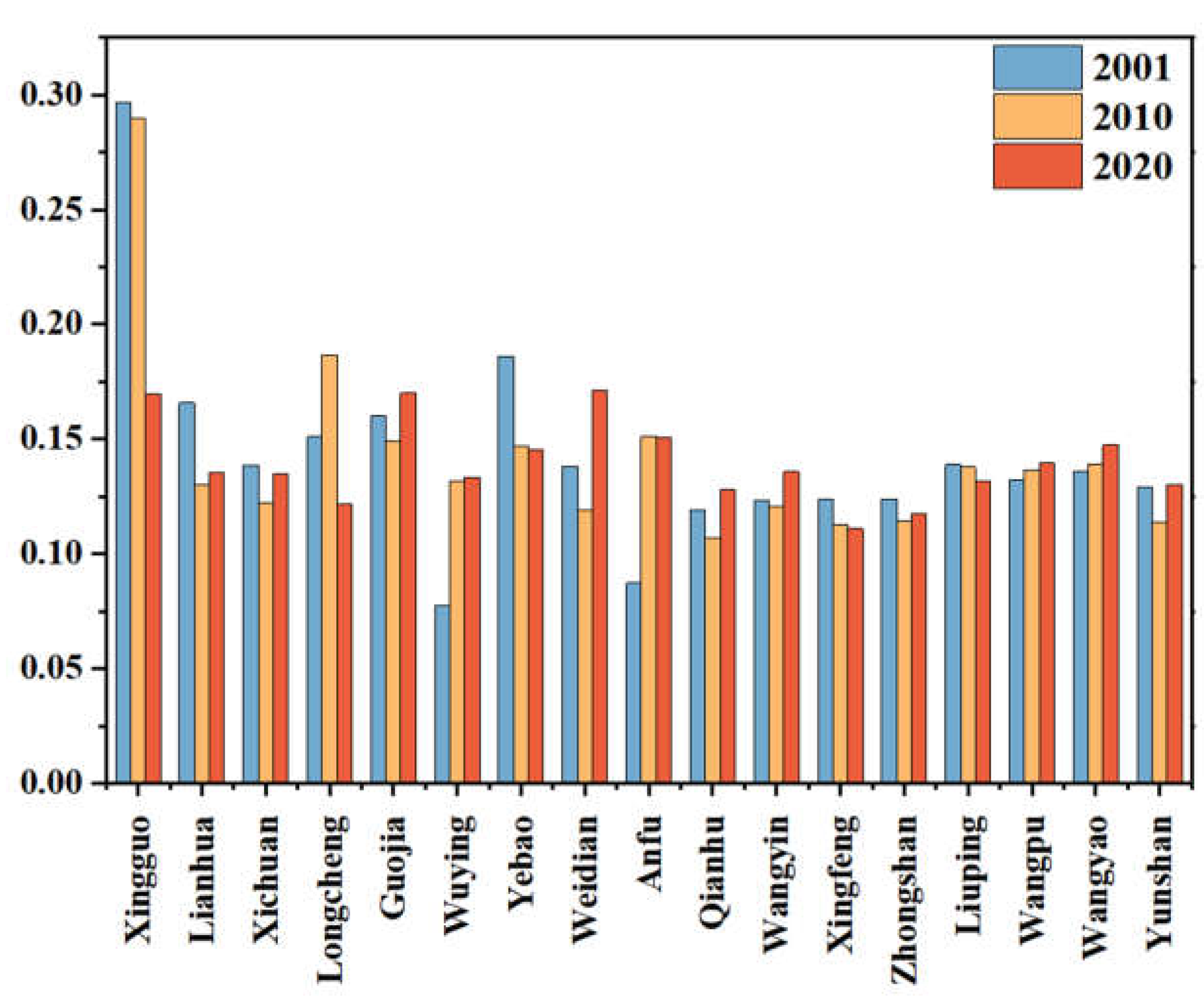 Ijerph 20 01016 g004 Ijerph 20 01016 g004