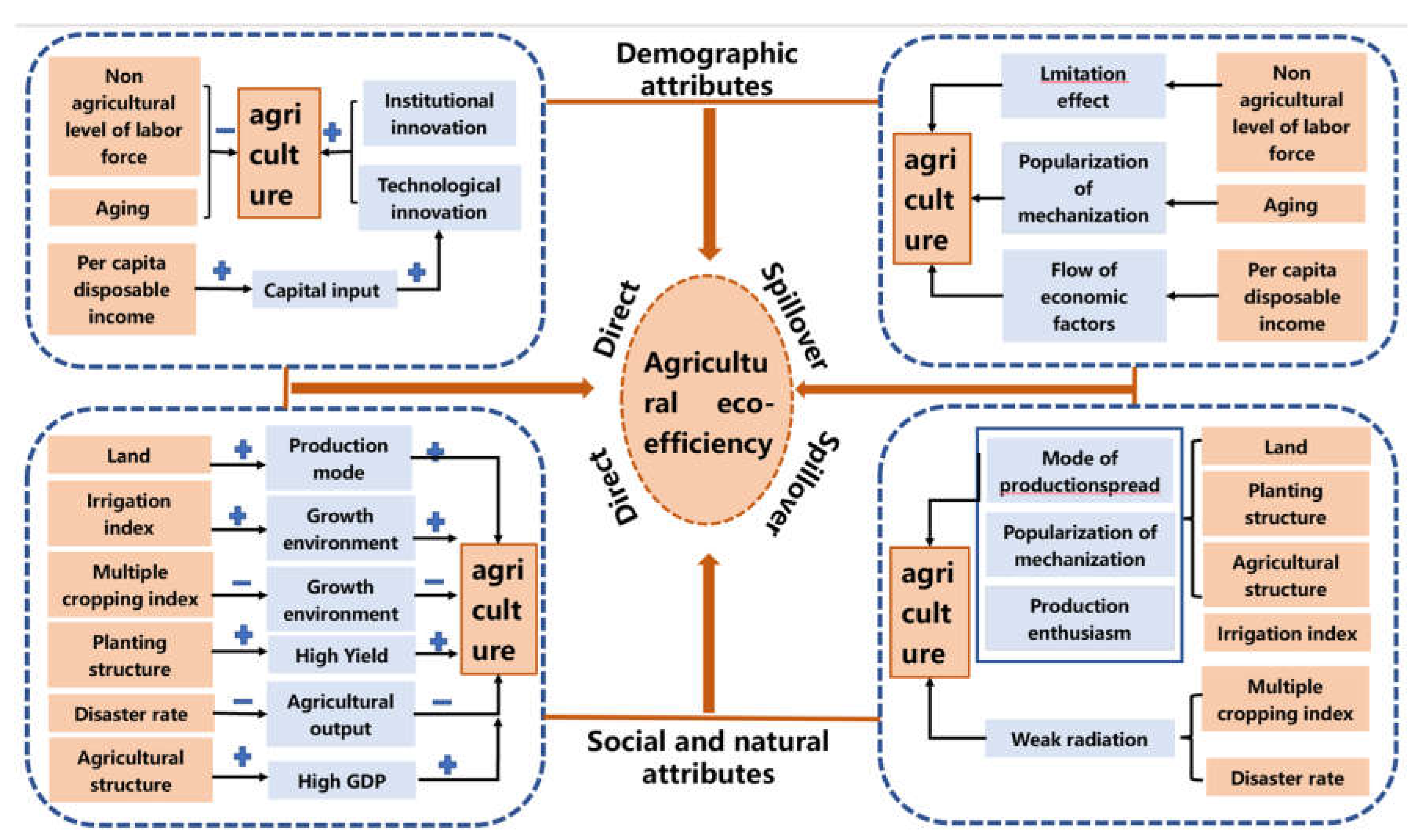 Ijerph 20 01016 g008 Ijerph 20 01016 g008