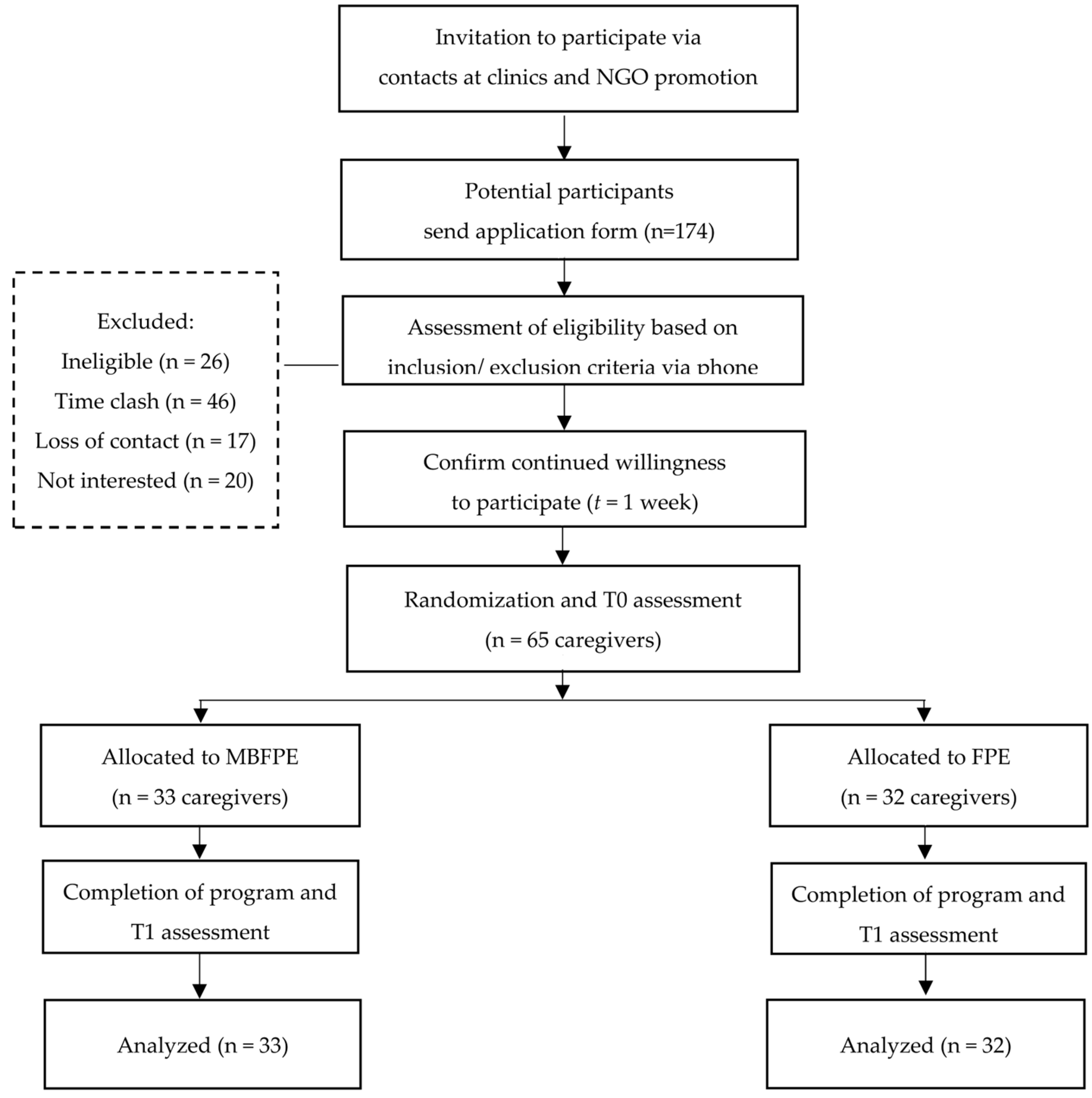Ijerph 20 01018 g001