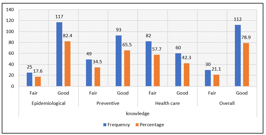 Ijerph 20 01020 g001 Ijerph 20 01020 g001