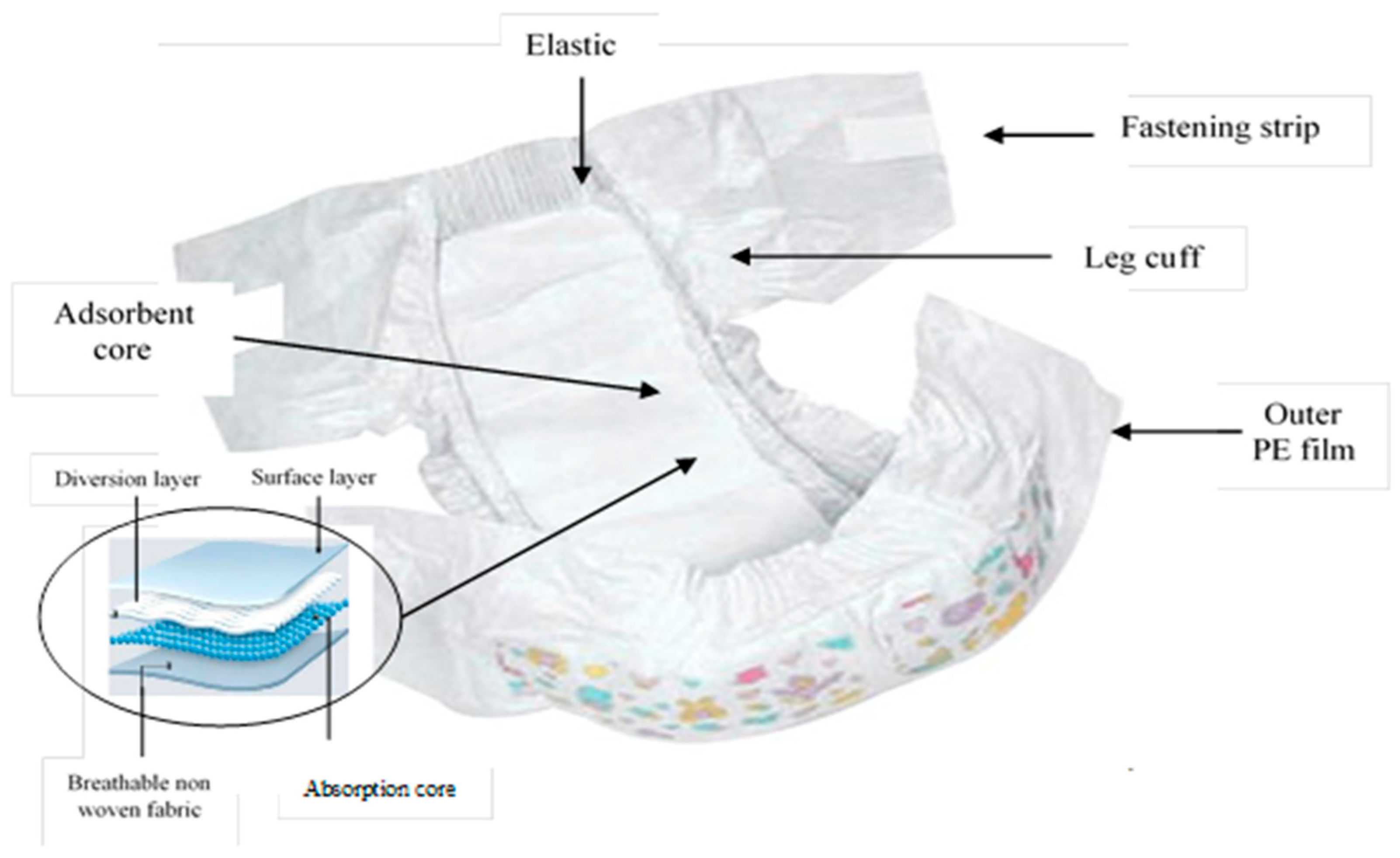 Elastic Waist Band With High Stretch For Diaper Raw Materials