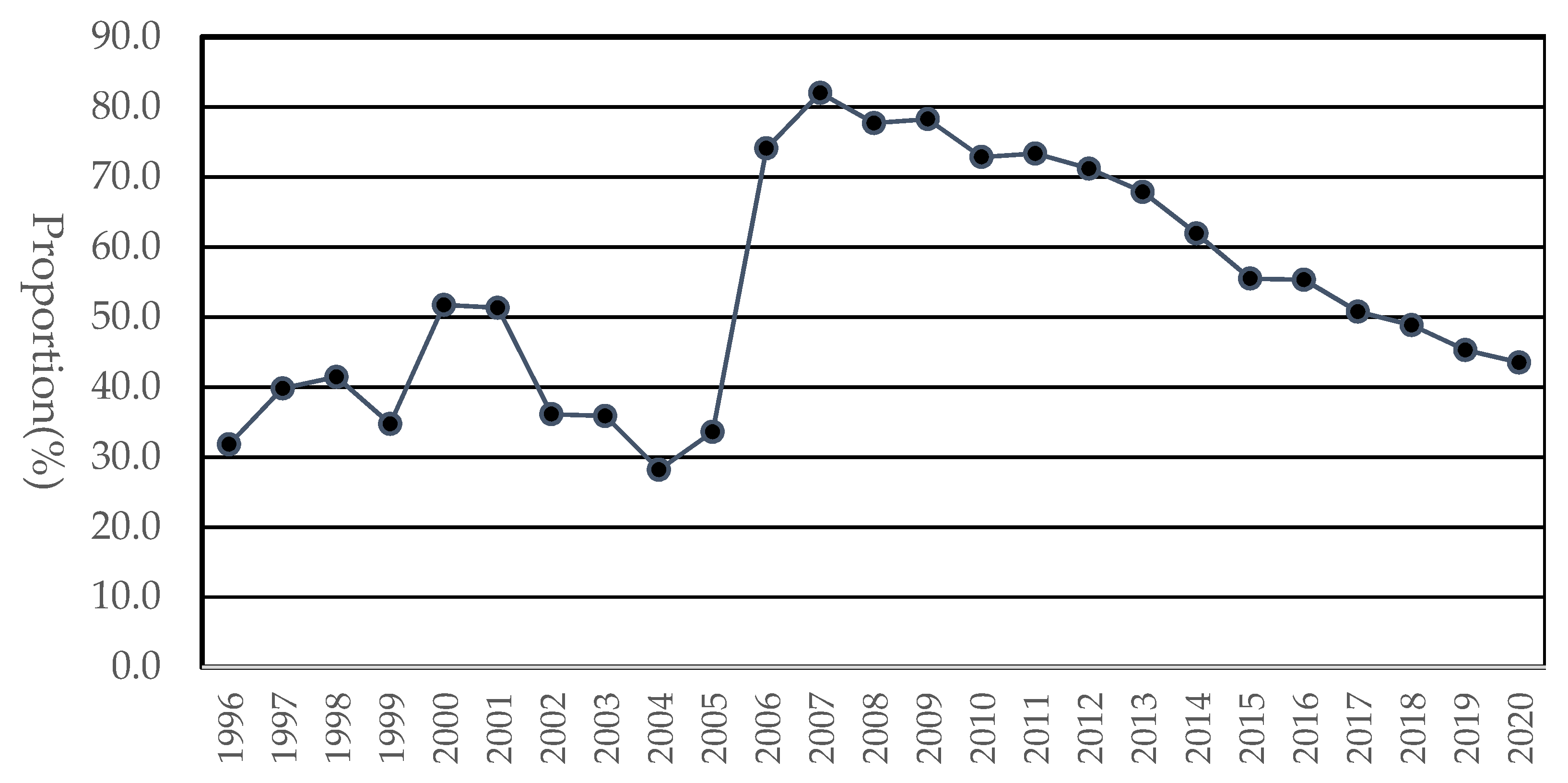 Ijerph 20 01024 g004 Ijerph 20 01024 g004