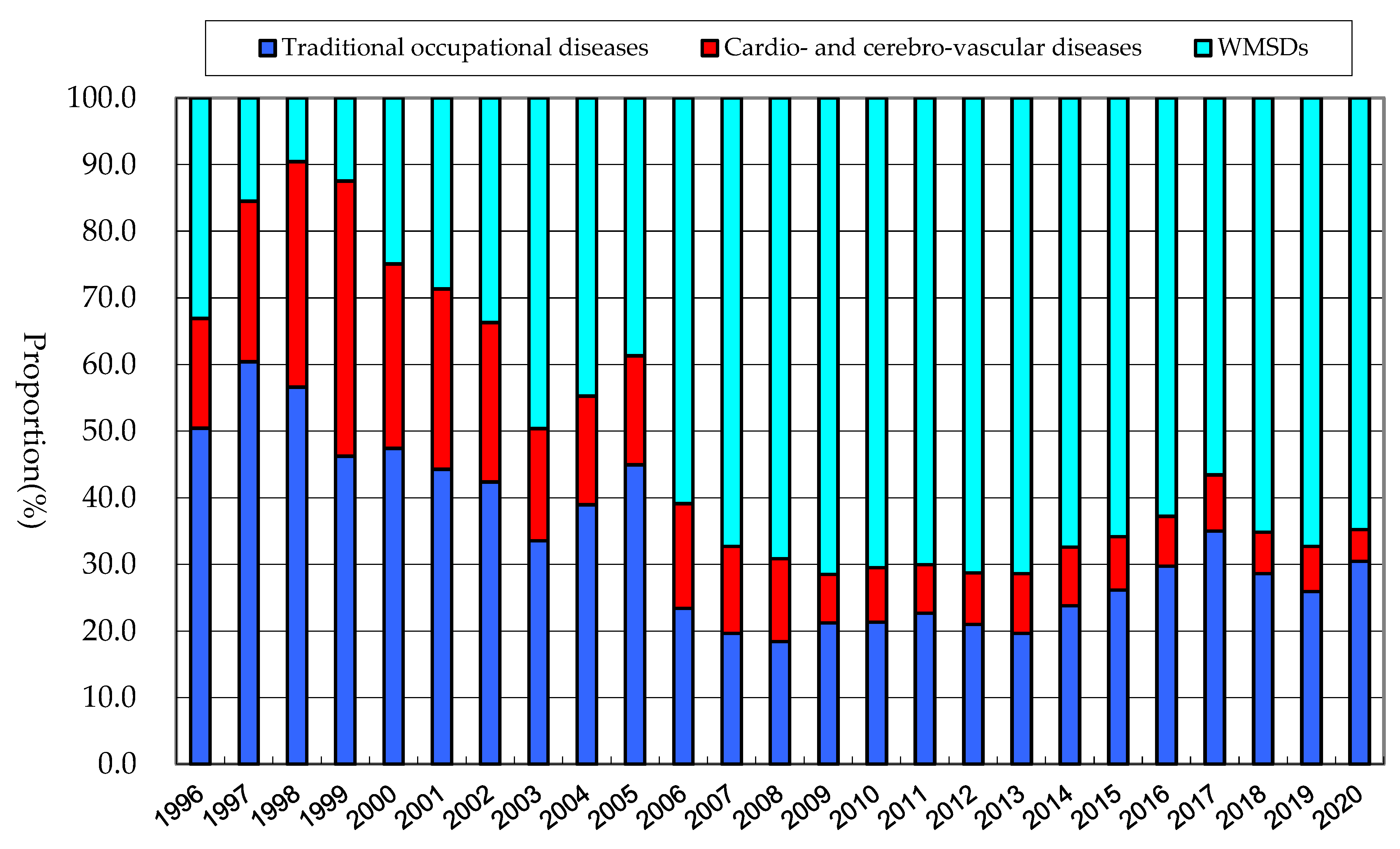 Ijerph 20 01024 g005 Ijerph 20 01024 g005