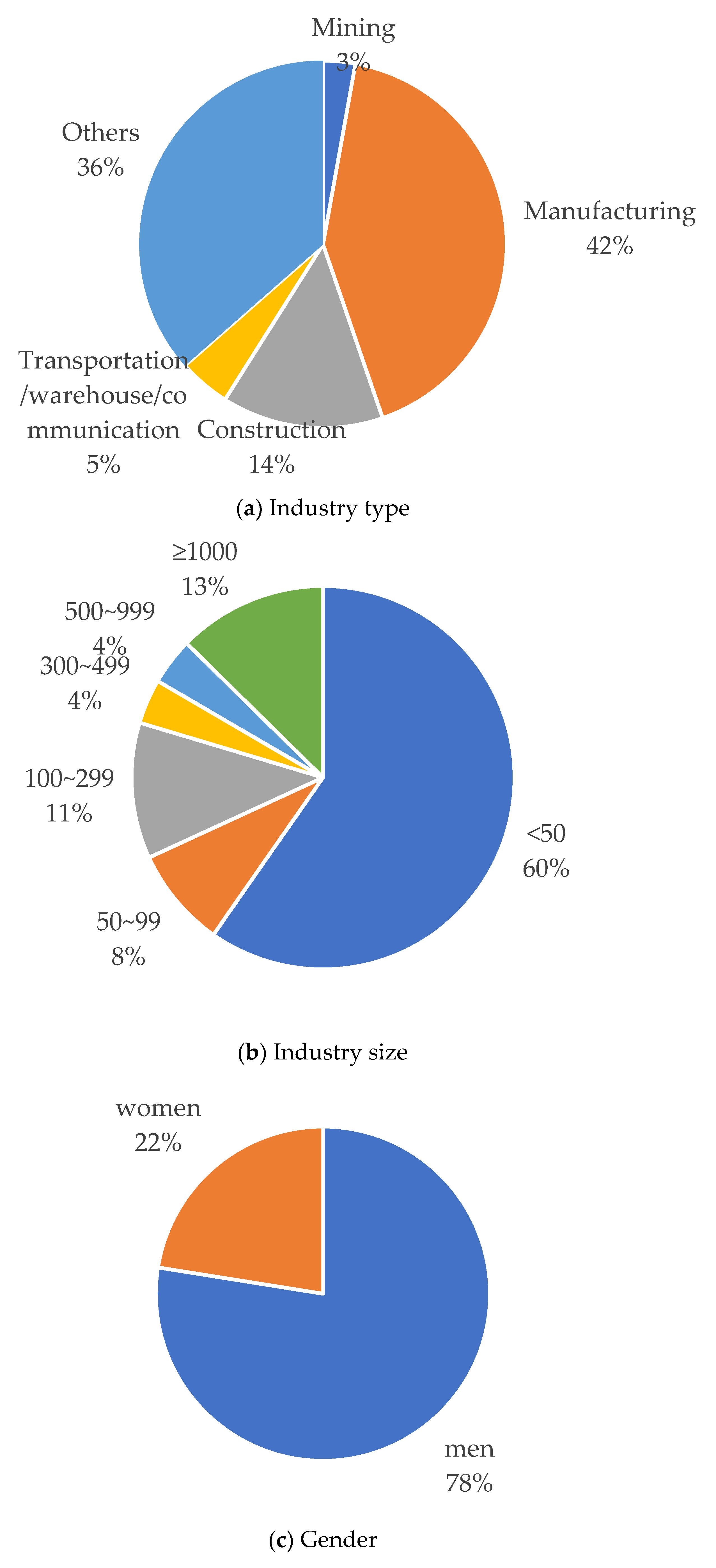 Ijerph 20 01024 g006a Ijerph 20 01024 g006a