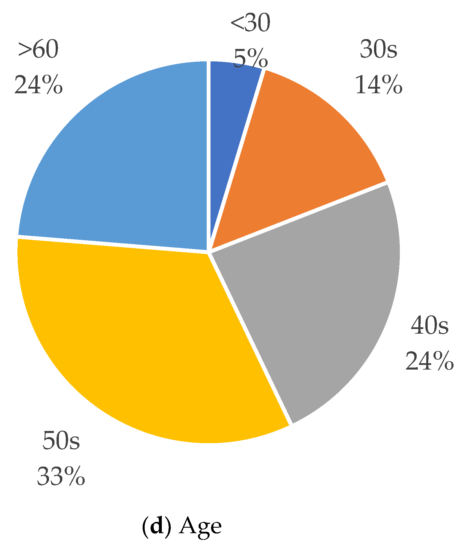 Ijerph 20 01024 g006b Ijerph 20 01024 g006b