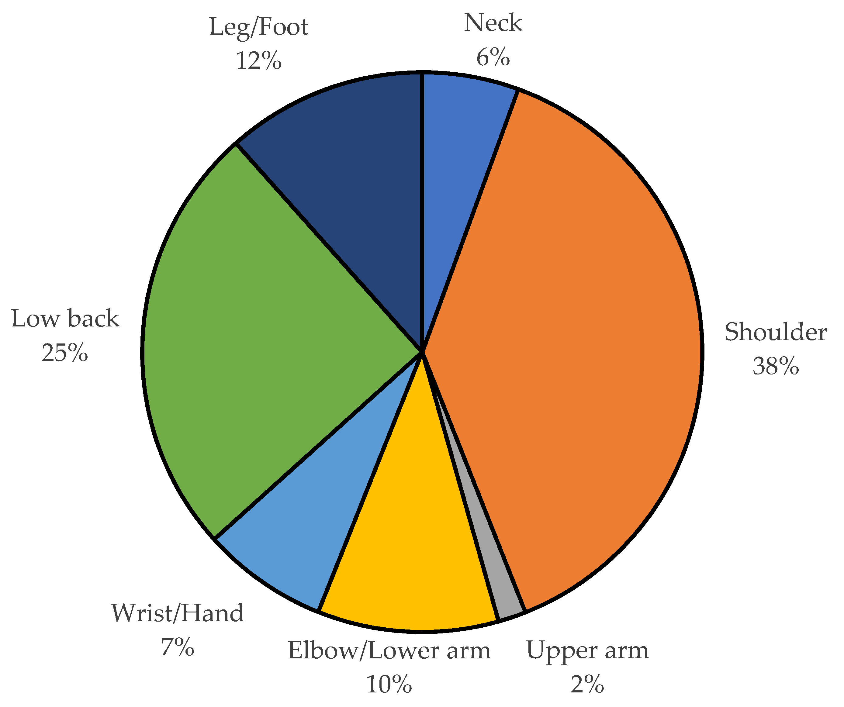 Ijerph 20 01024 g008 Ijerph 20 01024 g008