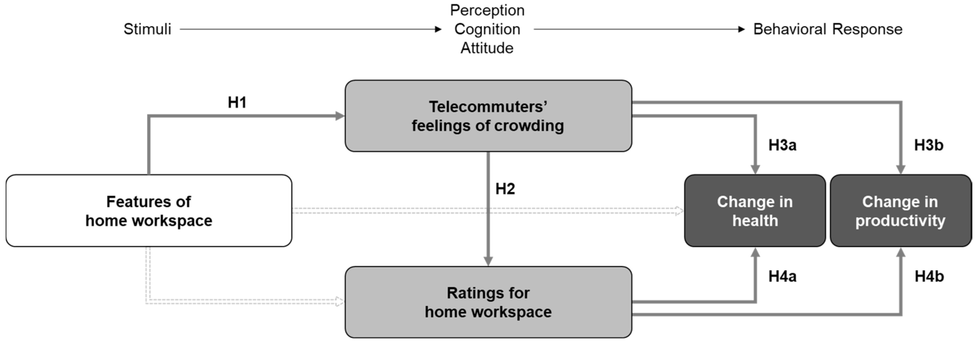 Ijerph 20 01025 g001 Ijerph 20 01025 g001