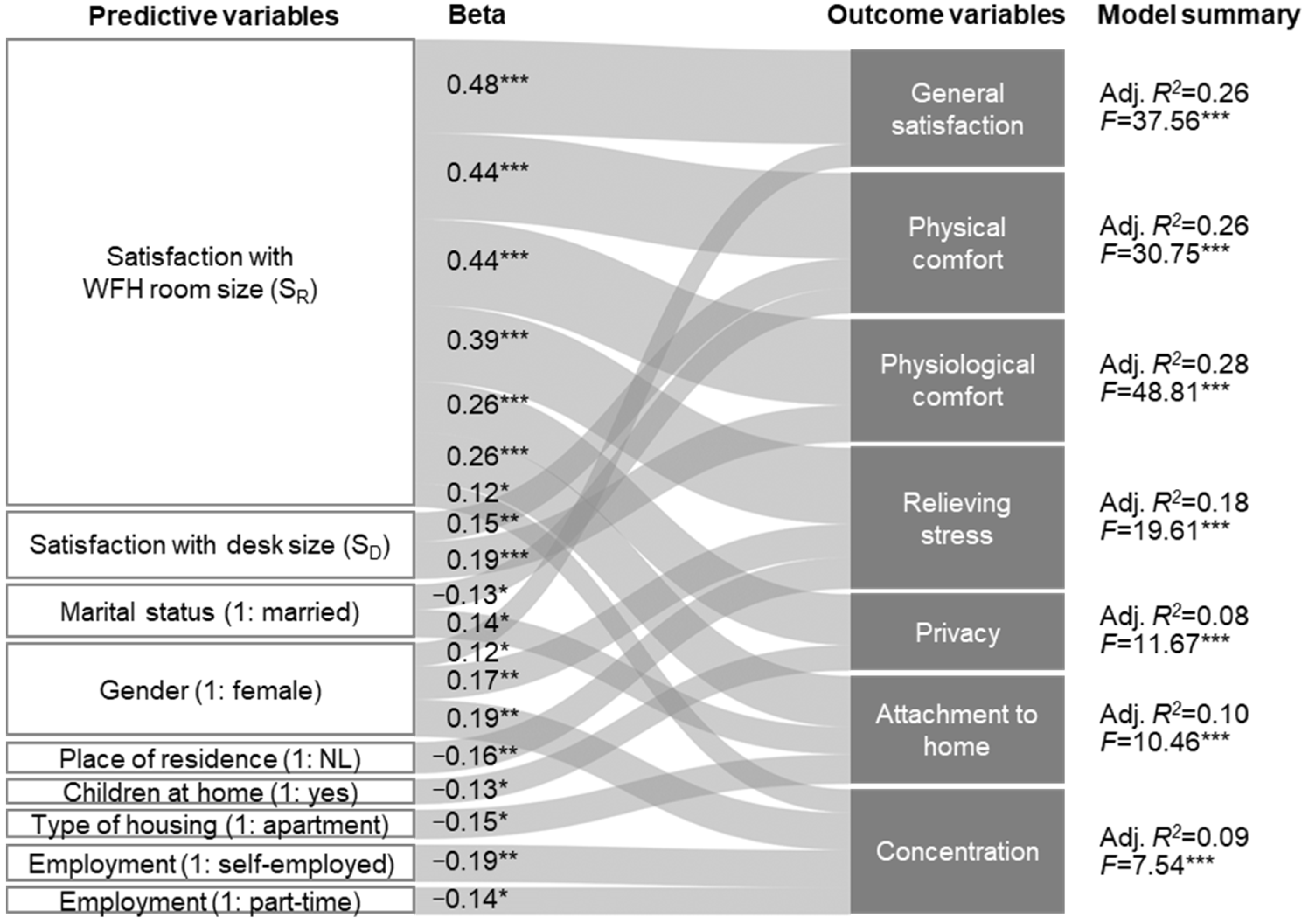 Ijerph 20 01025 g002 Ijerph 20 01025 g002