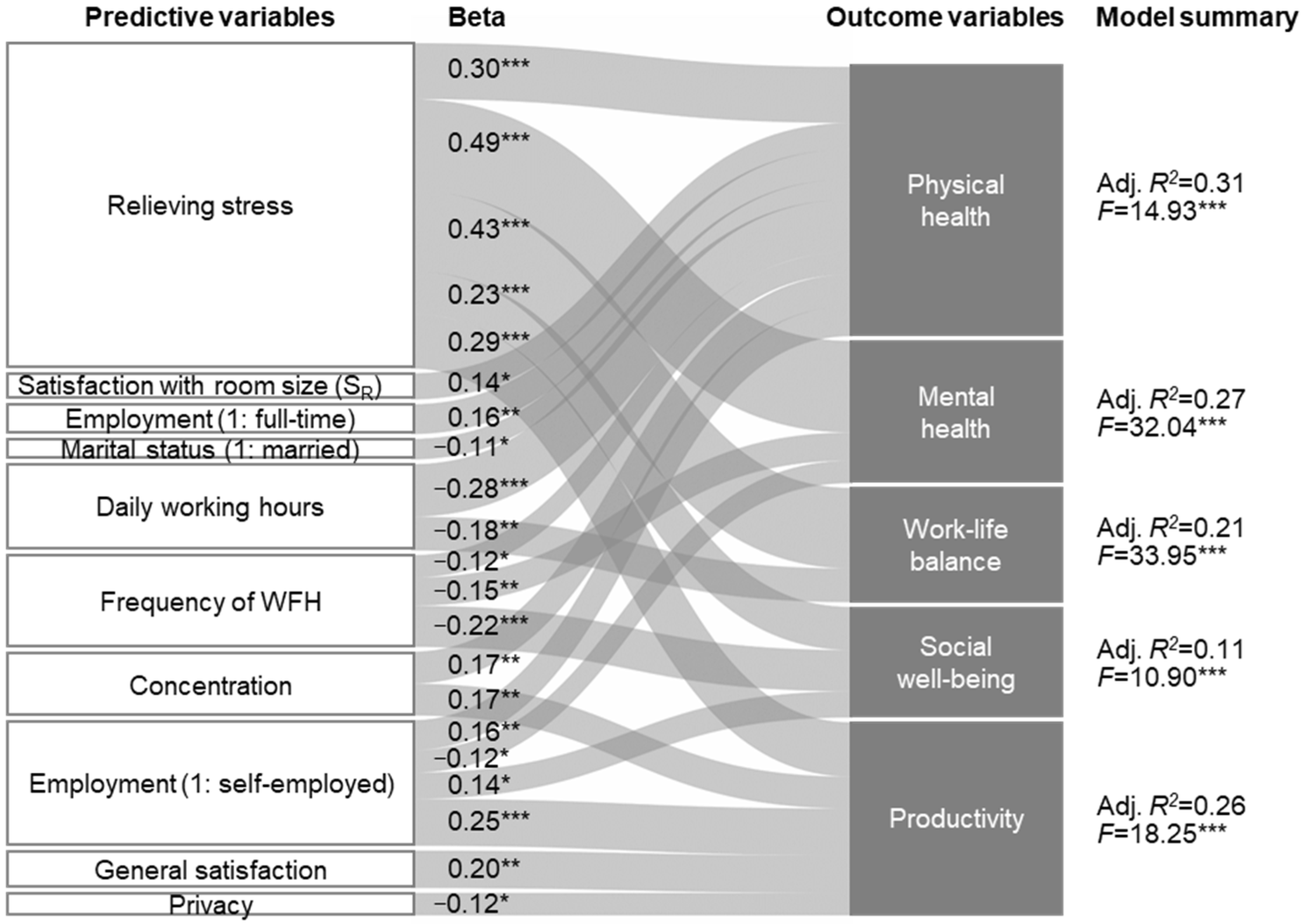 Ijerph 20 01025 g003 Ijerph 20 01025 g003