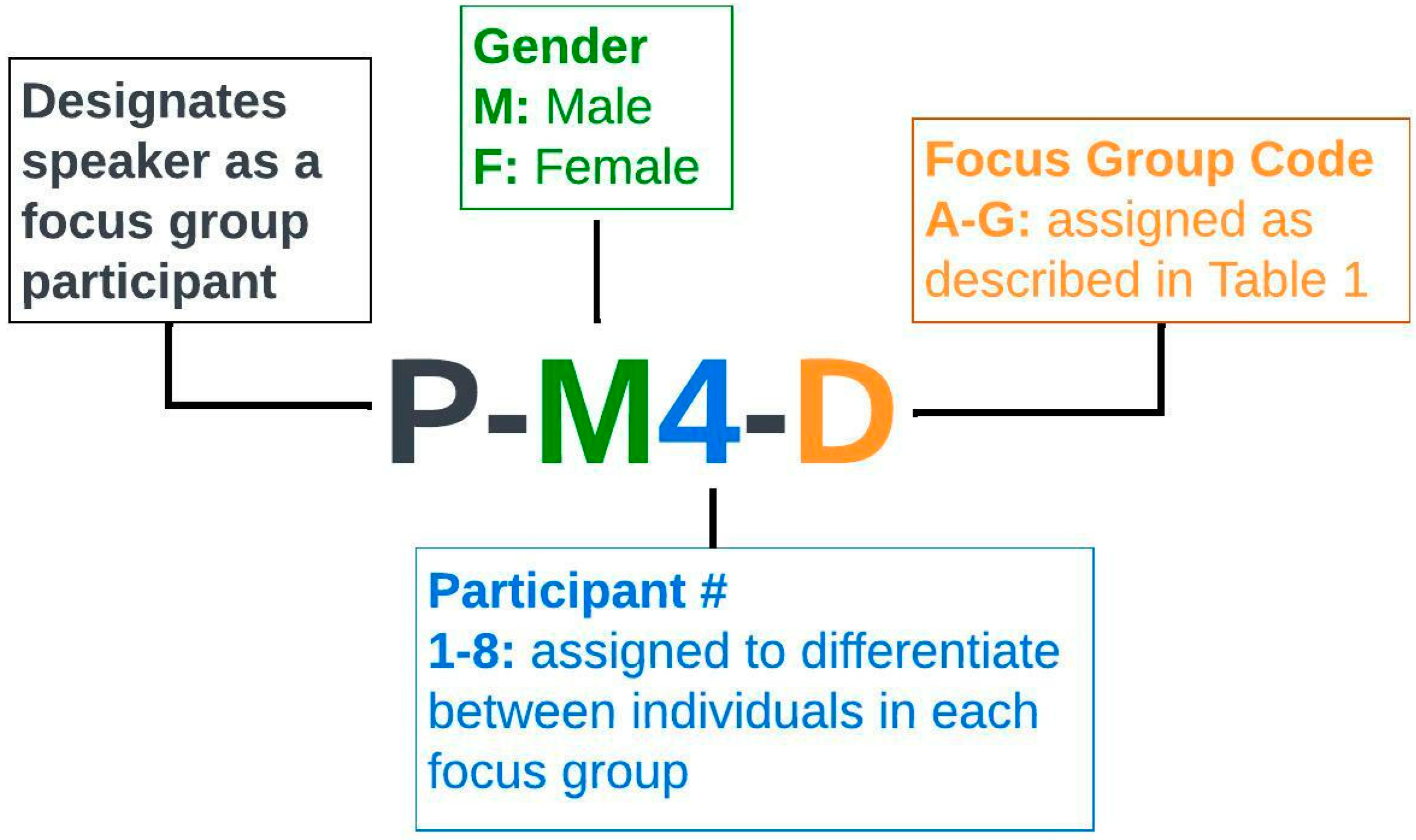 Ijerph 20 01029 g001 Ijerph 20 01029 g001