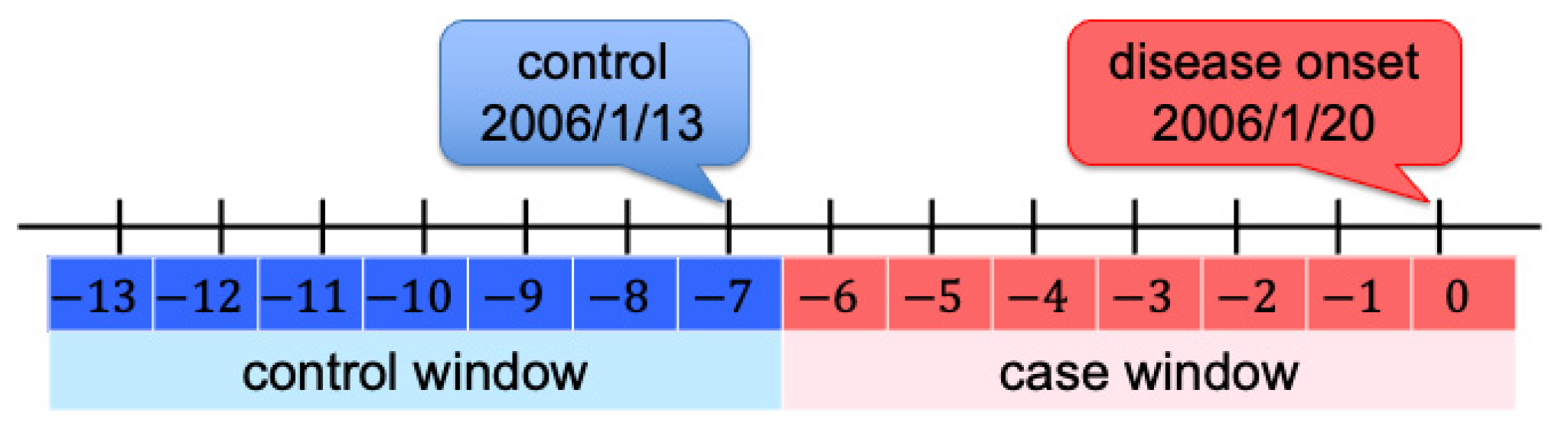 Ijerph 20 01039 g001 Ijerph 20 01039 g001