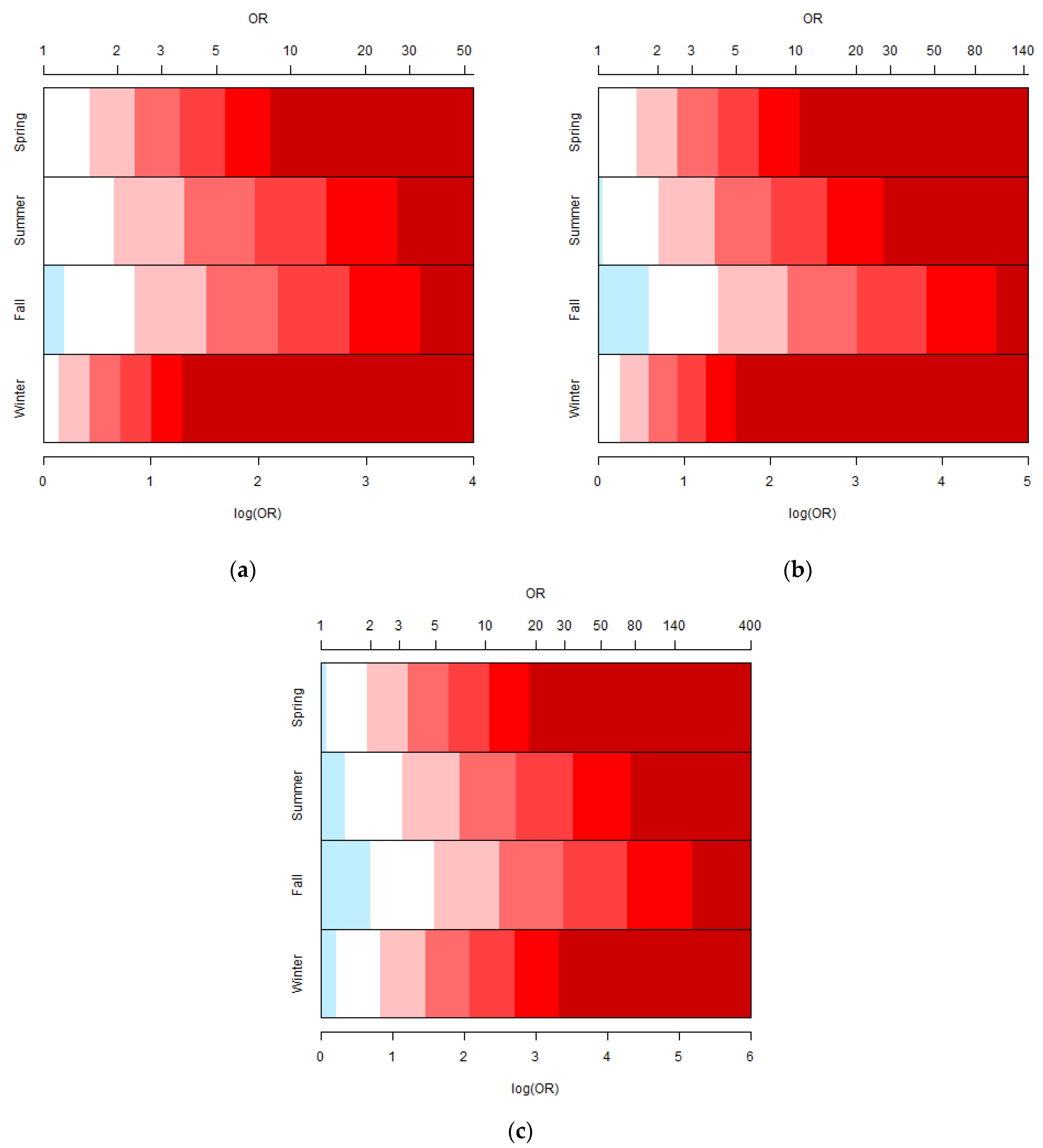 Ijerph 20 01039 g002 Ijerph 20 01039 g002