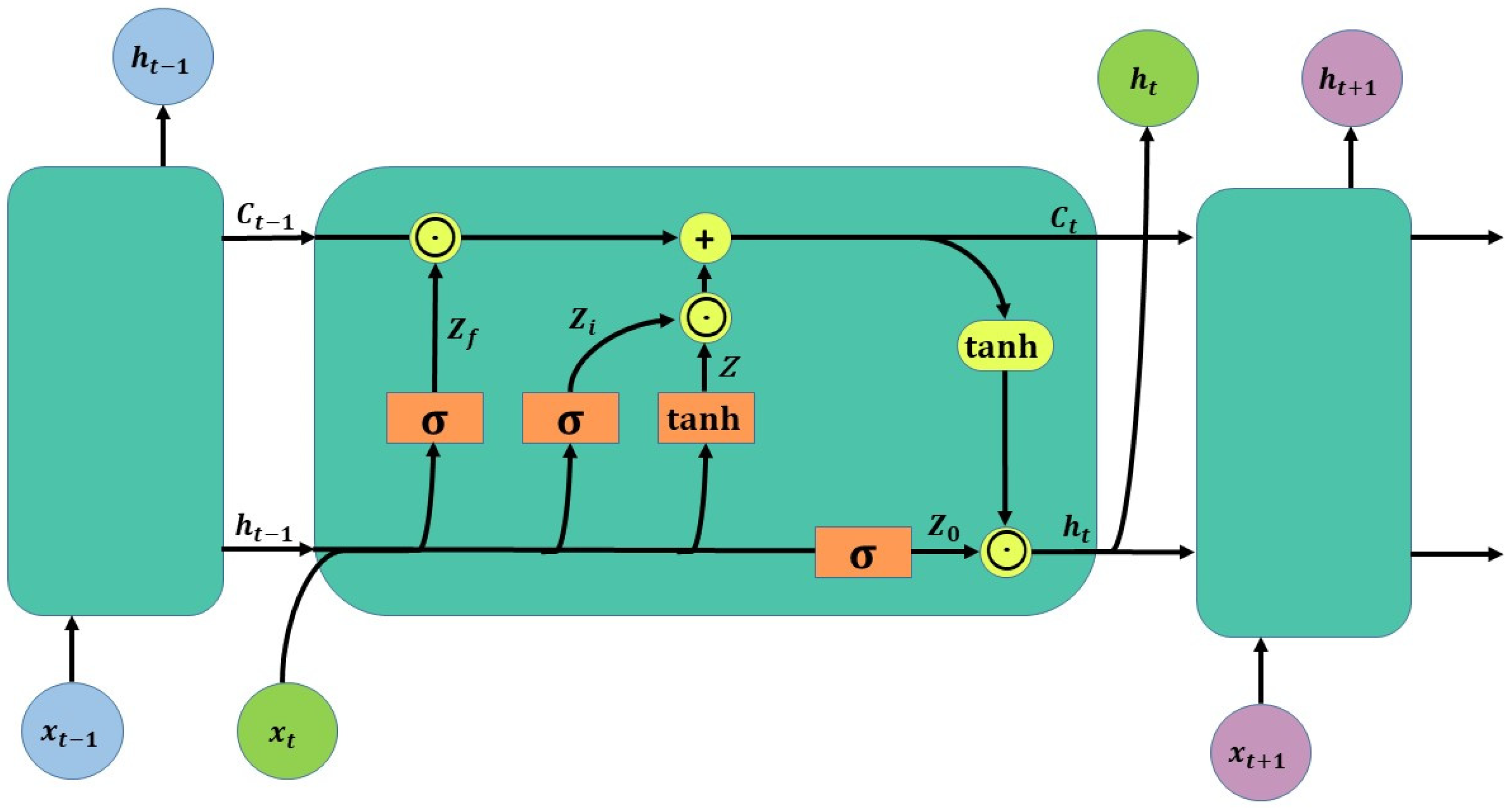 Ijerph 20 01043 g004 550
