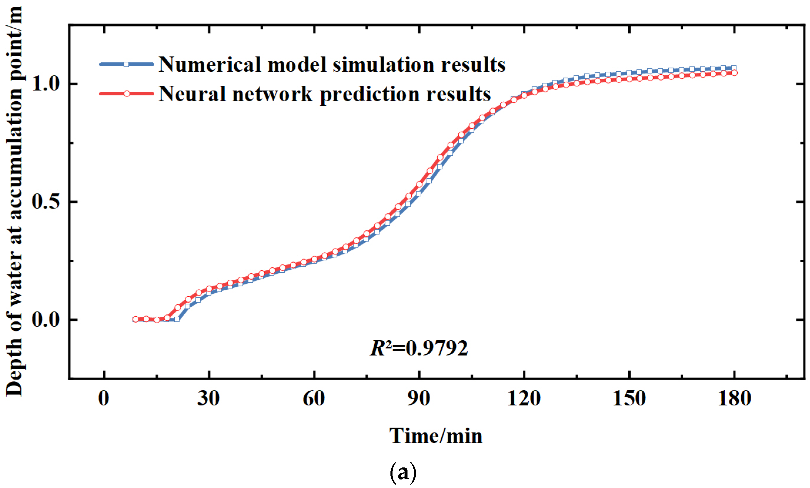 Ijerph 20 01043 g005a 550