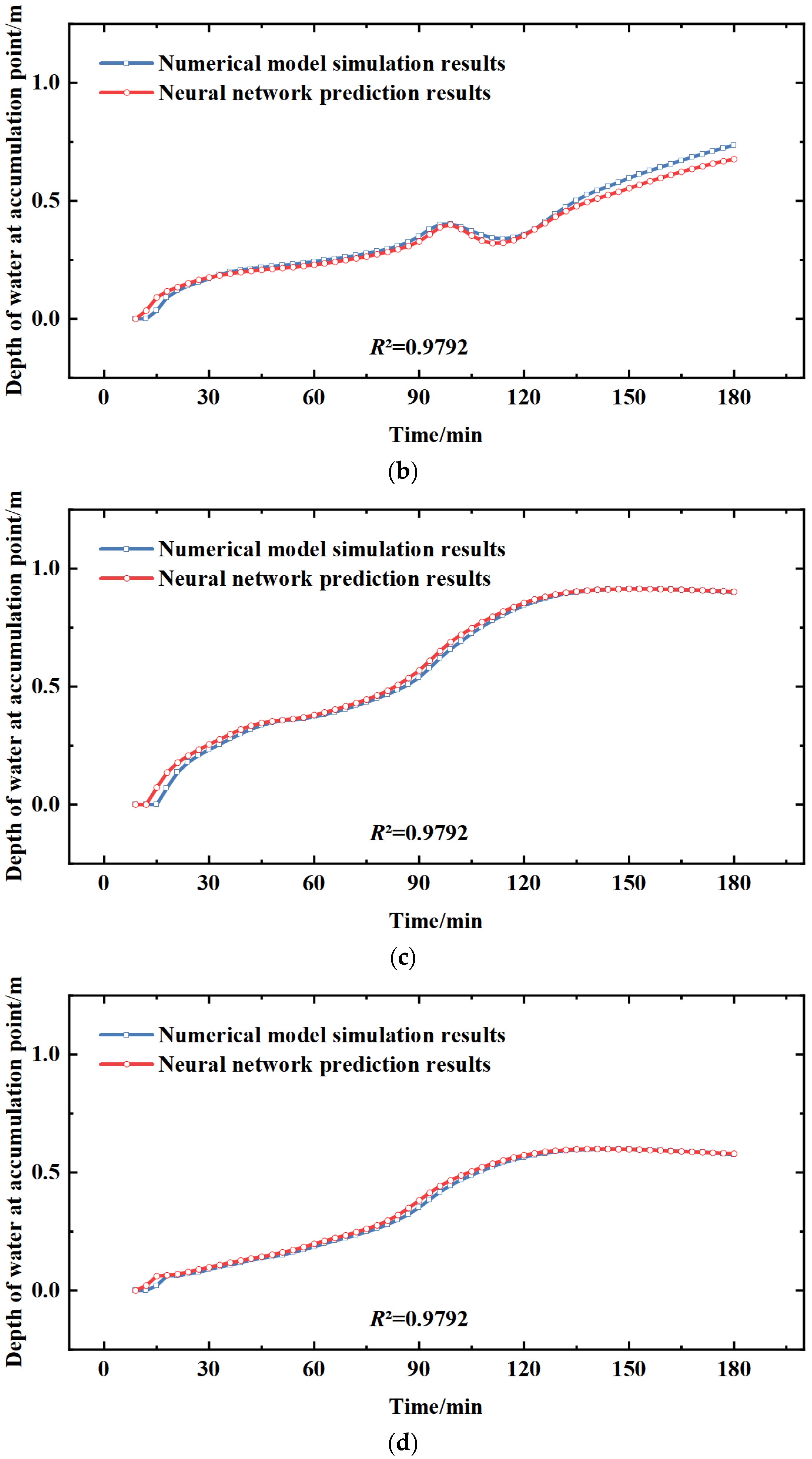 Ijerph 20 01043 g005b 550