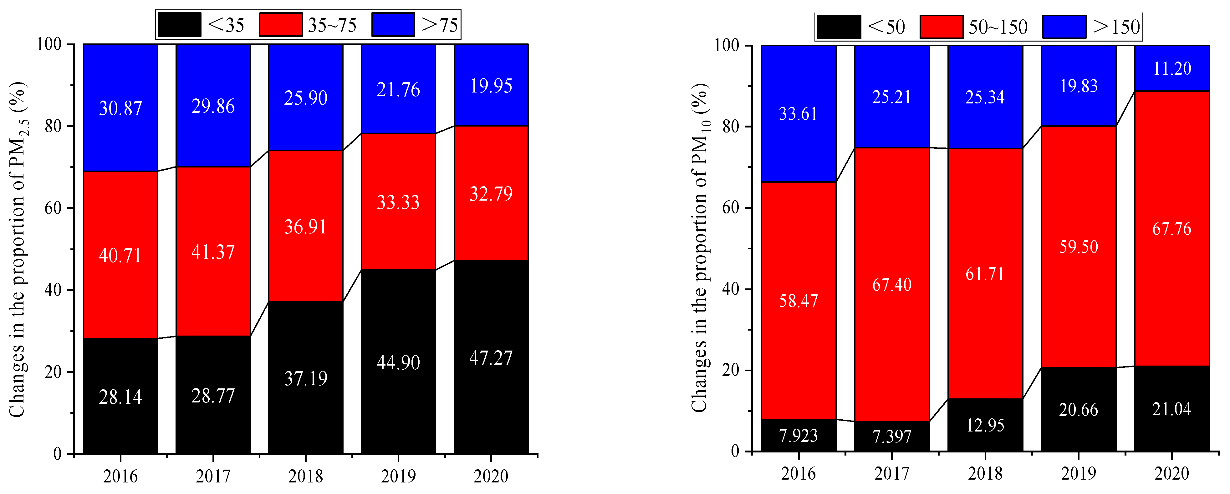 Ijerph 20 01051 g001